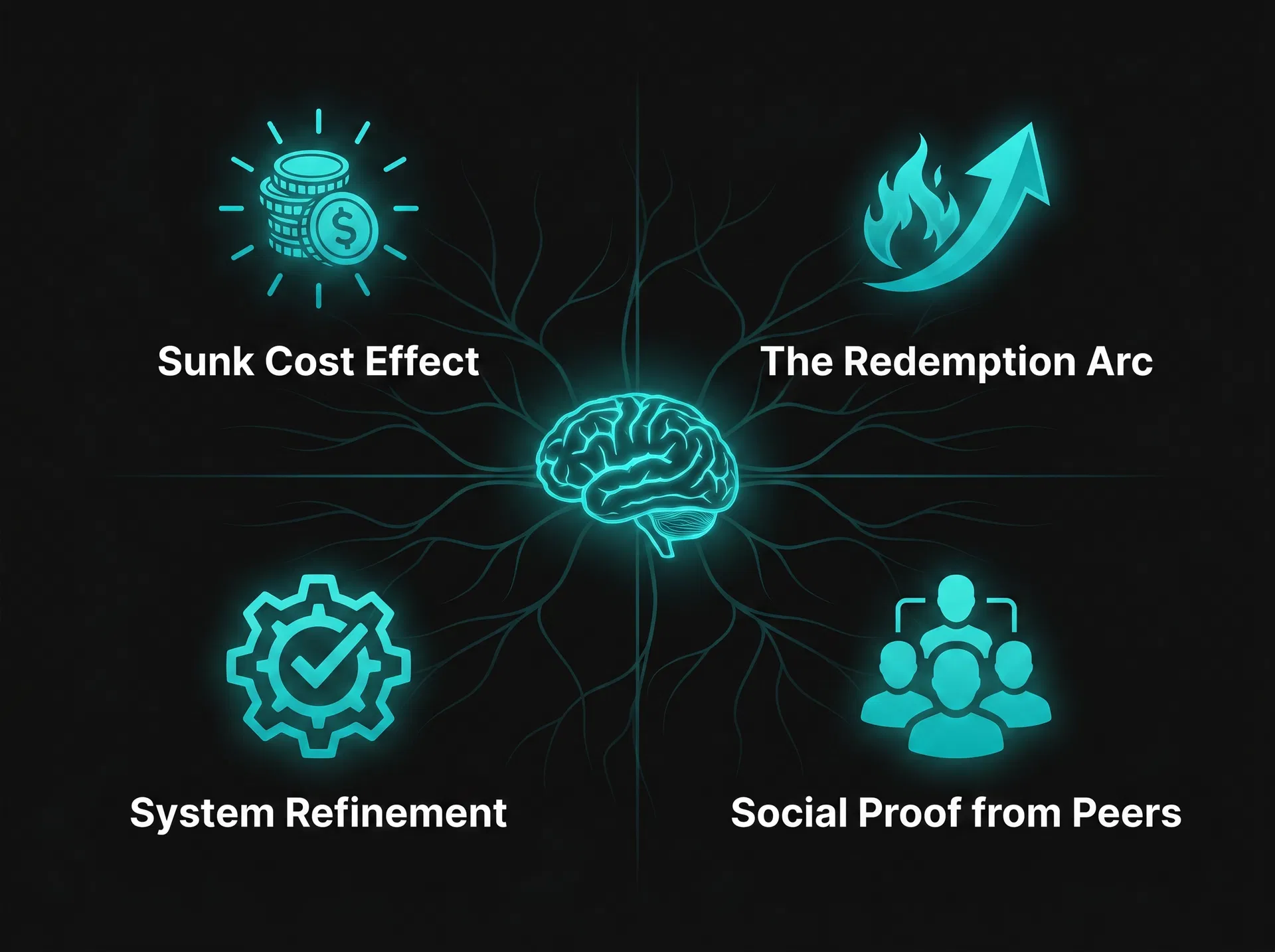 4 Psychological Drivers of Repeat Purchases
