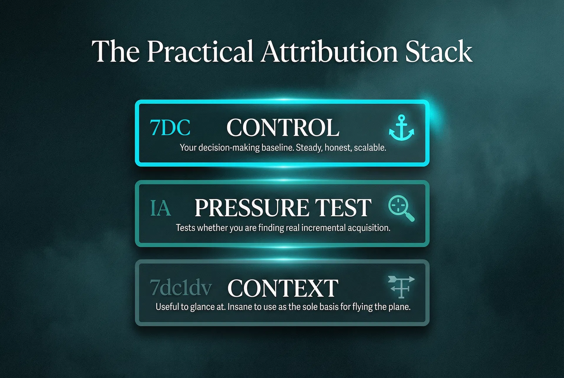 The Practical Attribution Stack