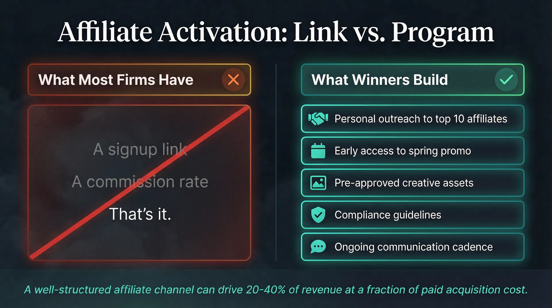 Affiliate Activation: Link vs. Program