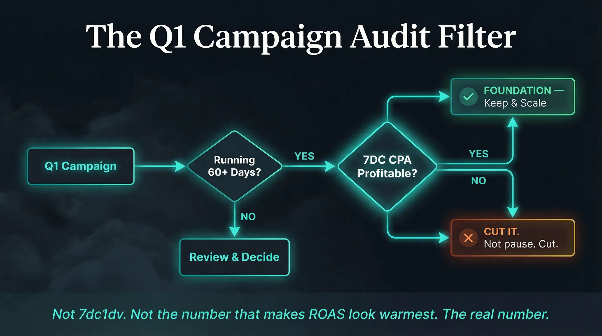 The Q1 Campaign Audit Filter