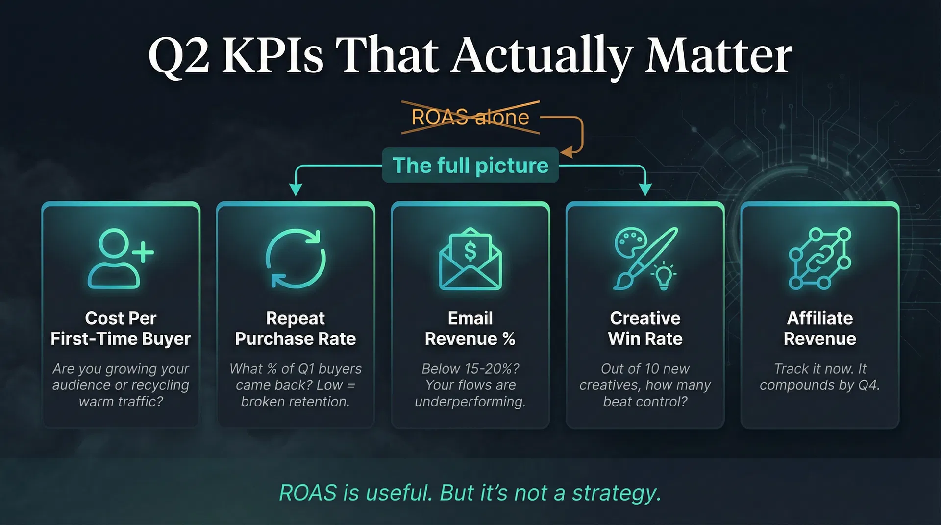 Q2 KPIs That Actually Matter