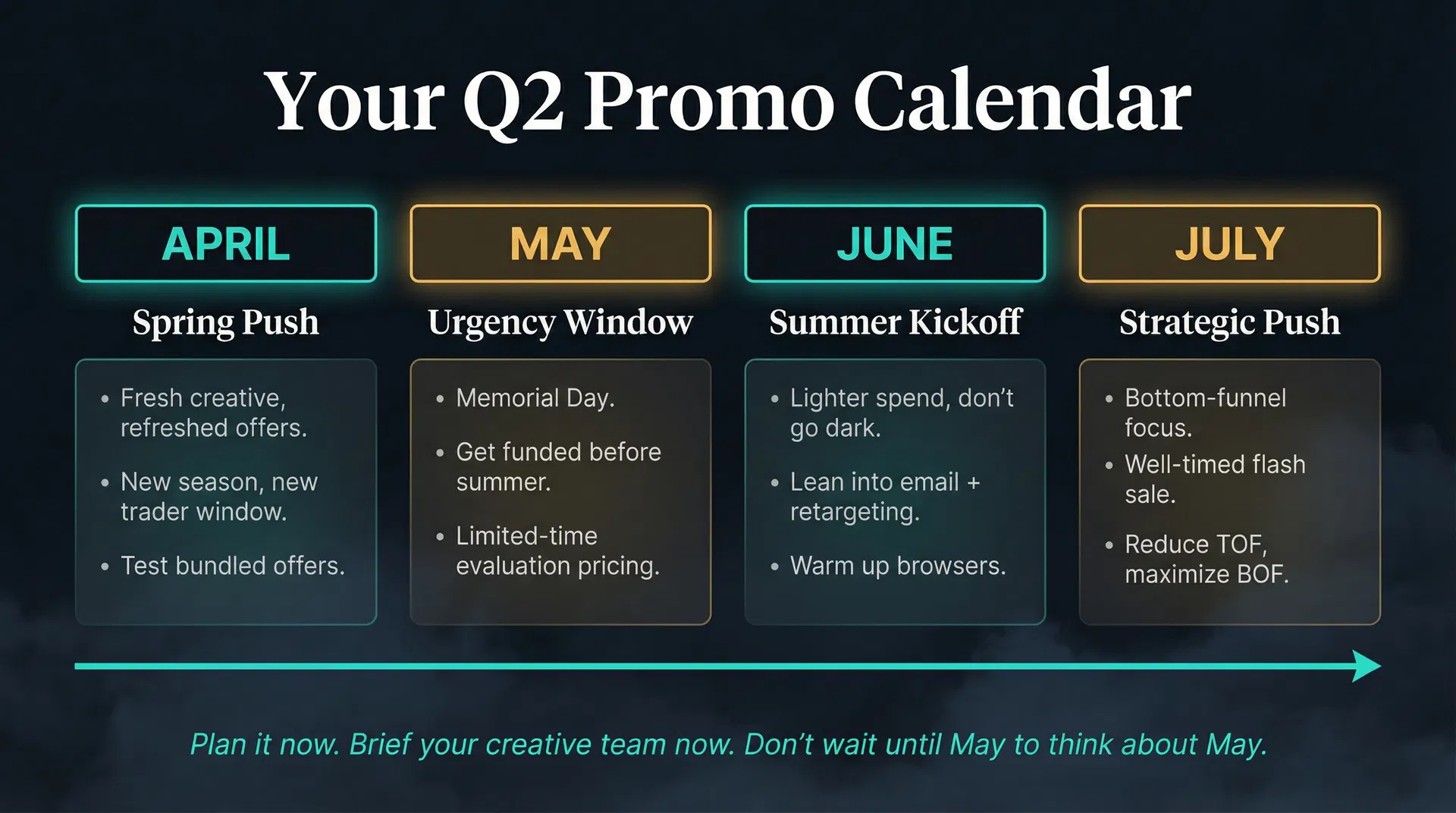 Your Q2 Promo Calendar