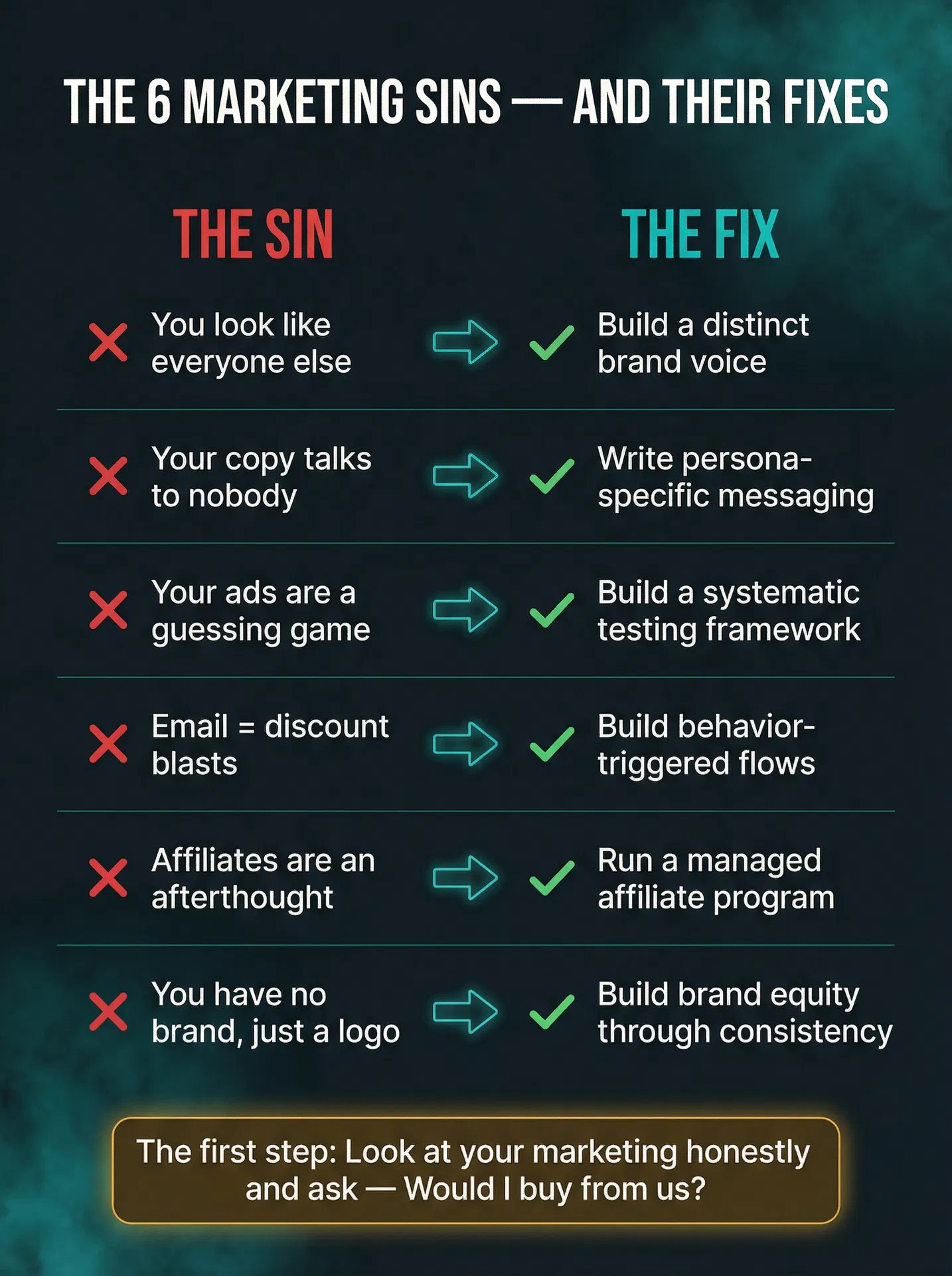 The 6 Marketing Sins — And Their Fixes