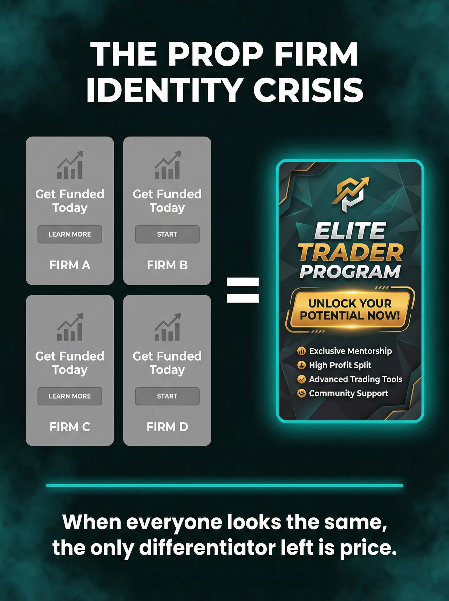 The Prop Firm Identity Crisis