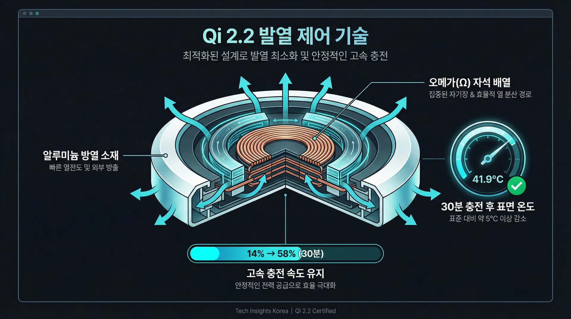 본문 다이어그램