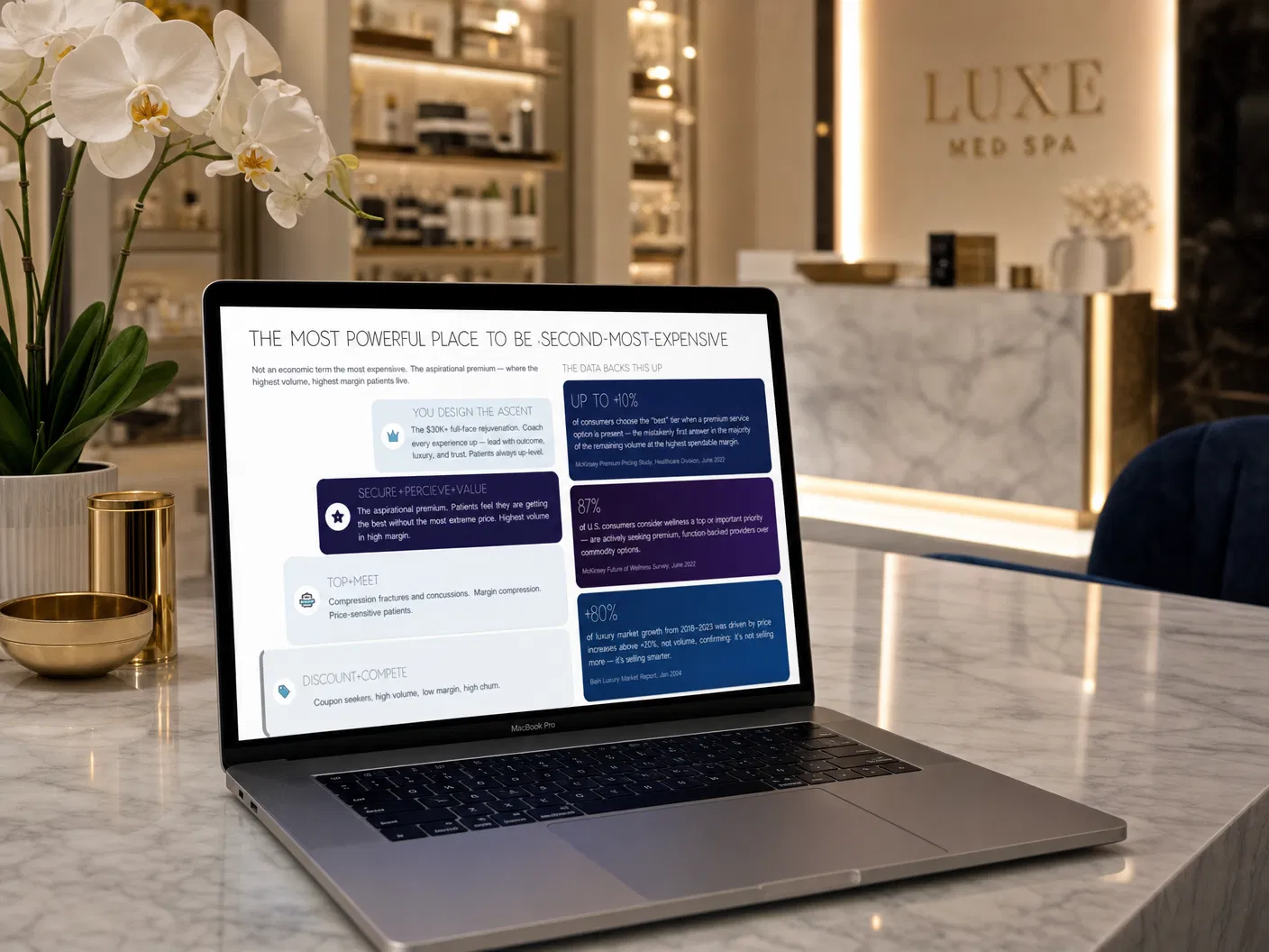 Premium Pricing by Design masterclass on a MacBook in a luxury med spa