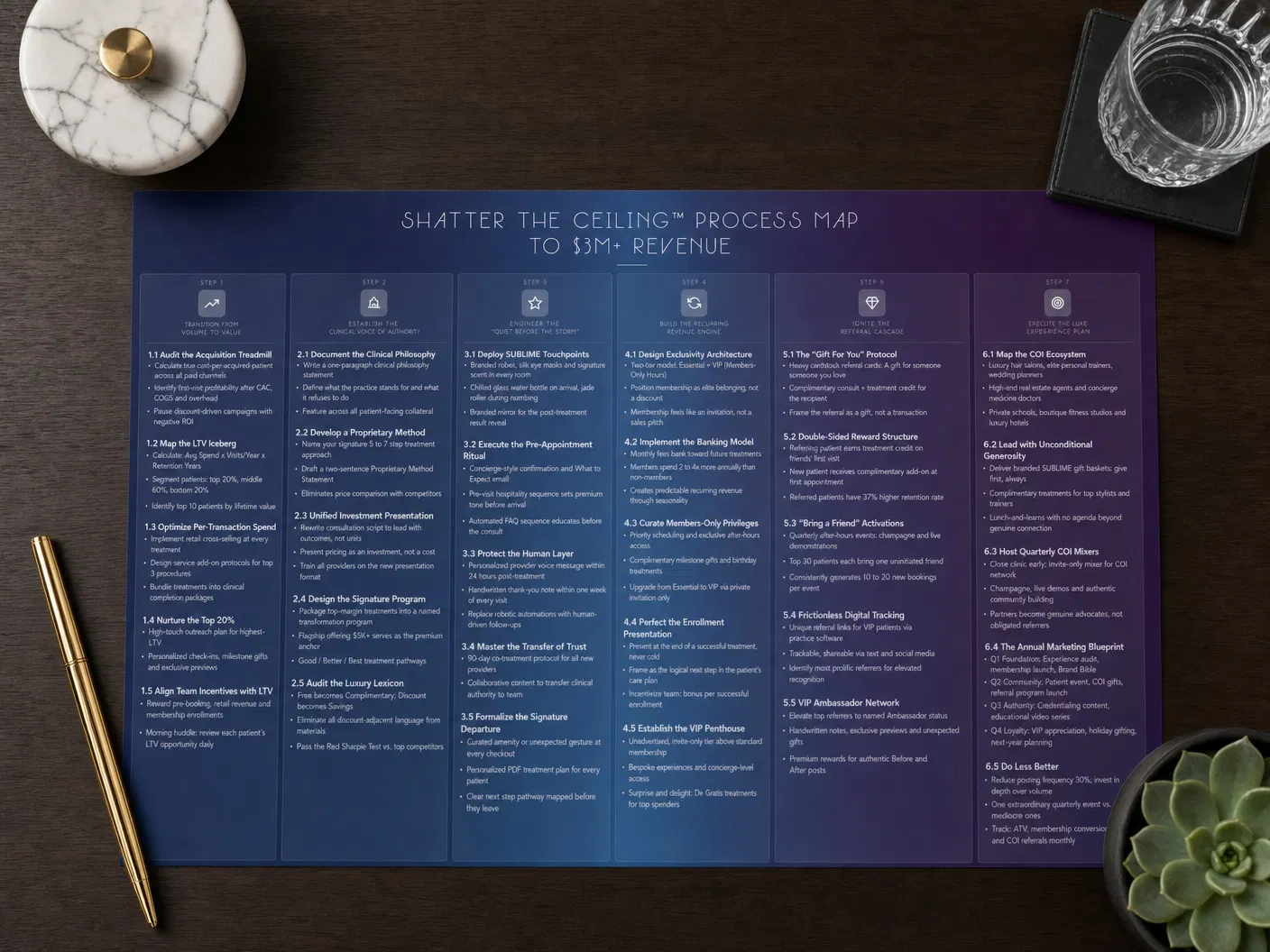 Shatter The Ceiling process map lying flat on a luxury desk