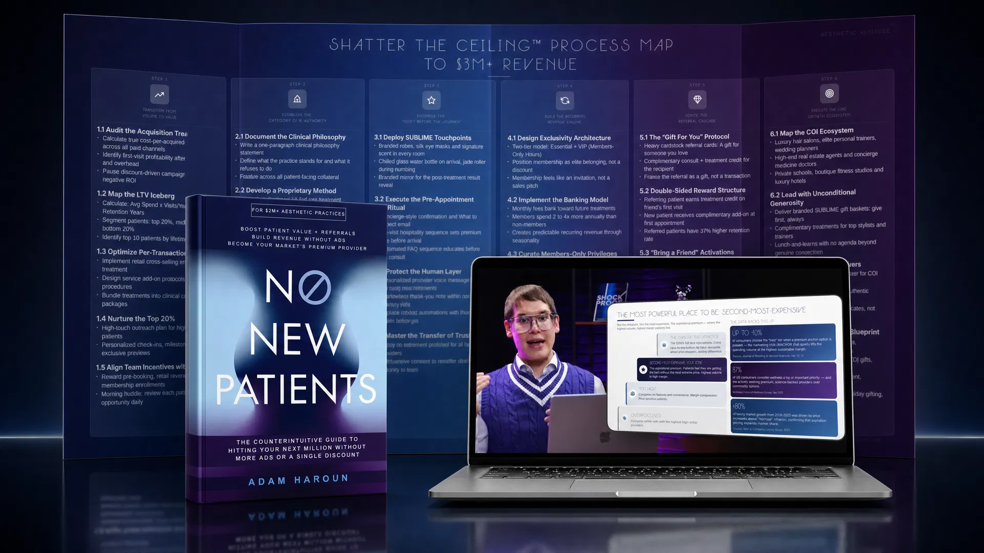 No New Patients book, Premium Pricing by Design masterclass, and Shatter The Ceiling process map
