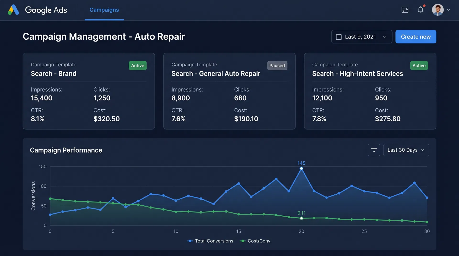 TurboBunny Google Ads Campaign Management