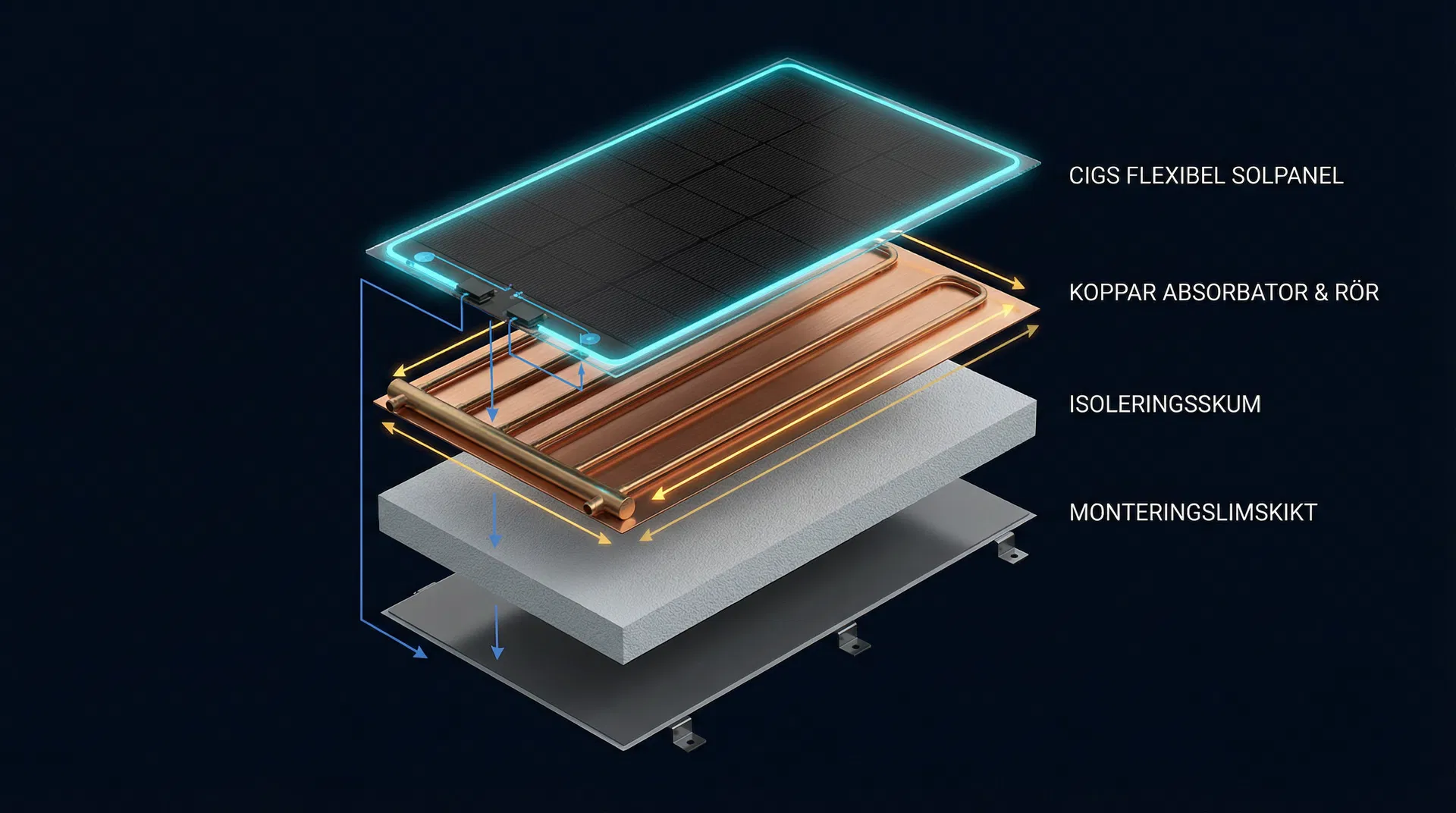 Panelens lager – CIGS solpanel, koppar absorbator, isolering
