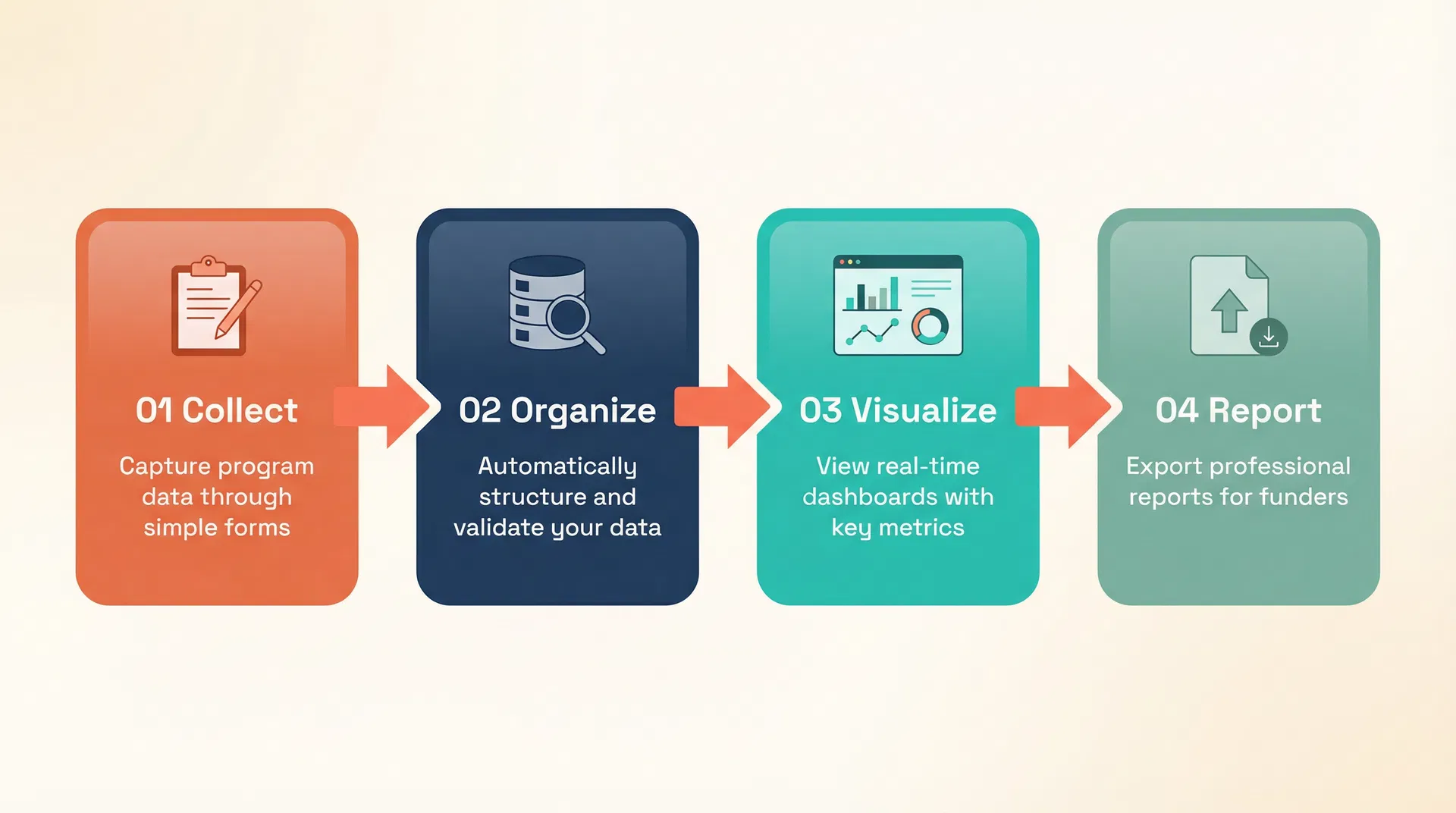 Data Collection Workflow
