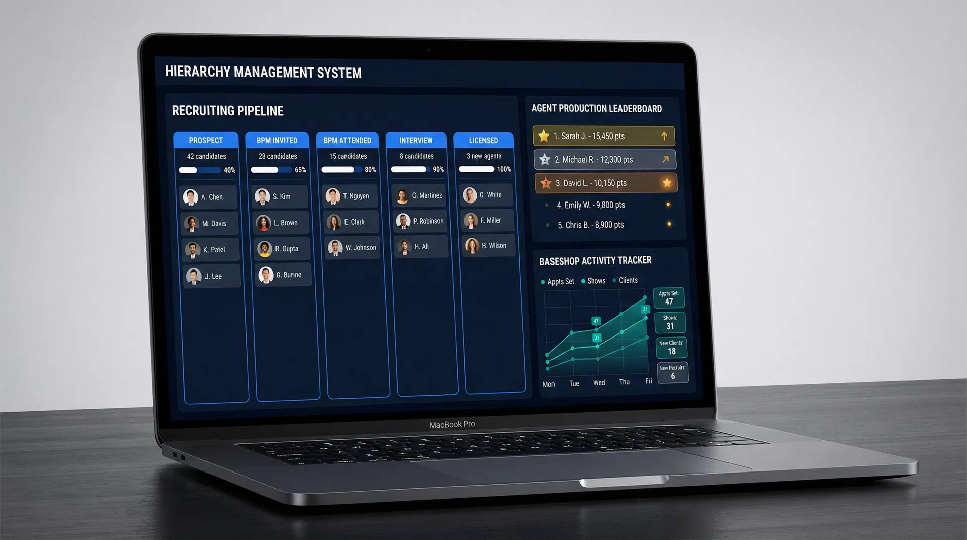 DigitalPulsePro Dashboard