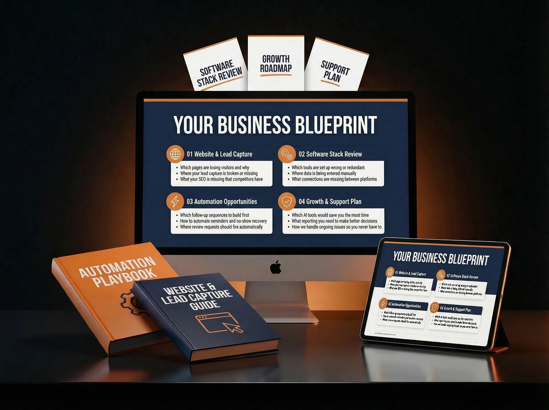 Your Operations Cycle Blueprint showing four sections: Website and Lead Capture, Software Stack Review, Automation Opportunities, and Growth and Support Plan