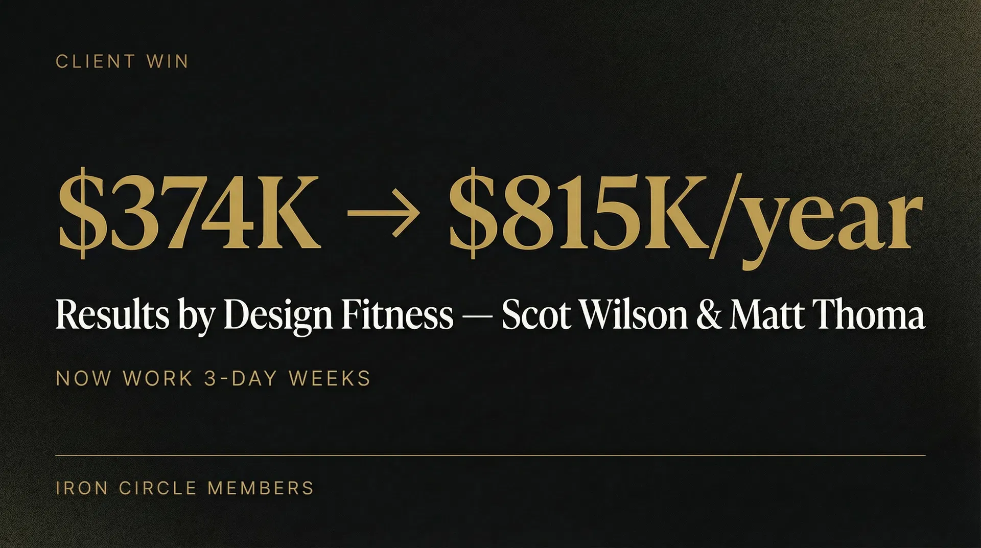 15-Year Gym Owners Double Revenue and Cut to 3-Day Work Weeks After Joining the Iron Circle