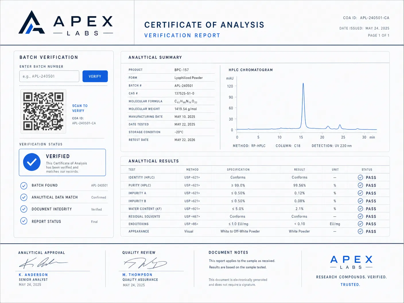 Certificate of analysis verification interface