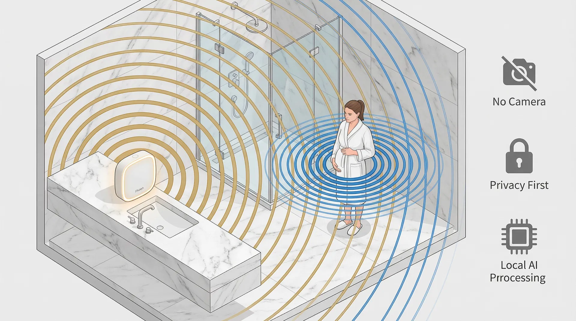 Step 2: It learns your routine