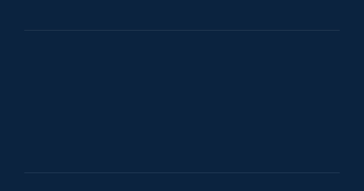 AC38 Entry Extension: A Commercial Gambit or a True Surge of Interest?