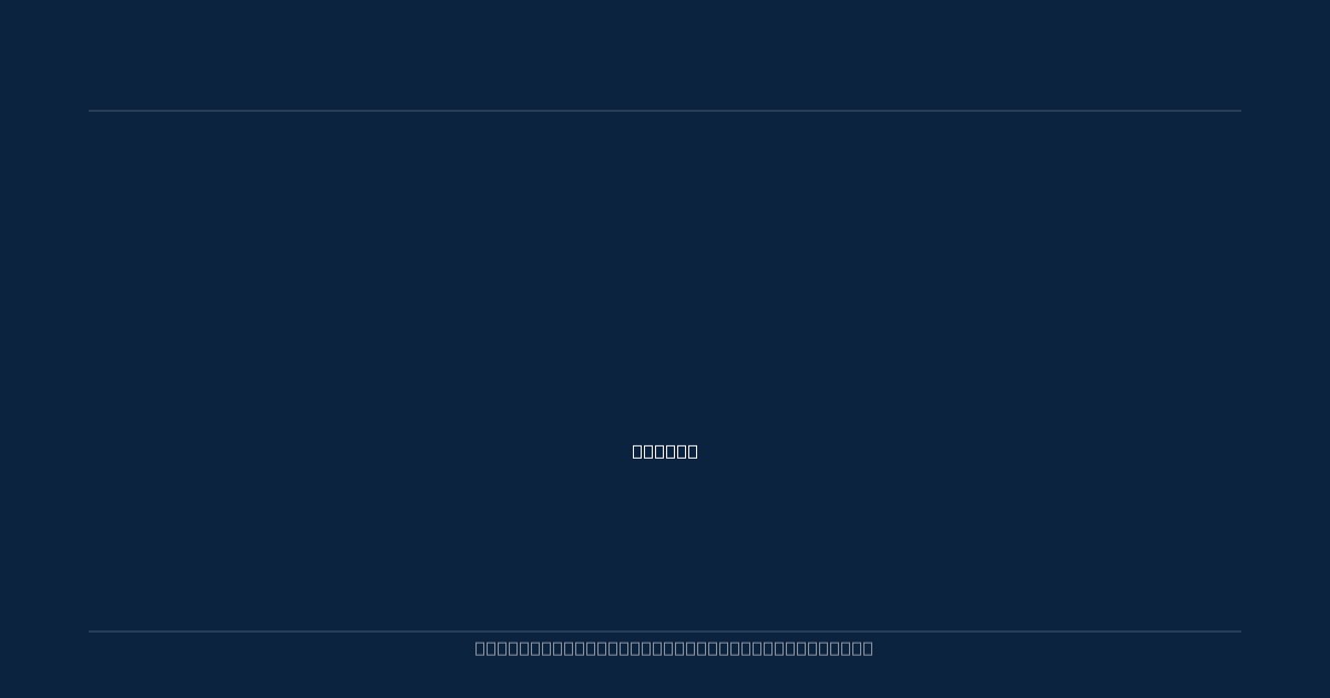 Xammar and Cardona Seize Control at 470 Europeans: Gold Fleet Showdown Begins