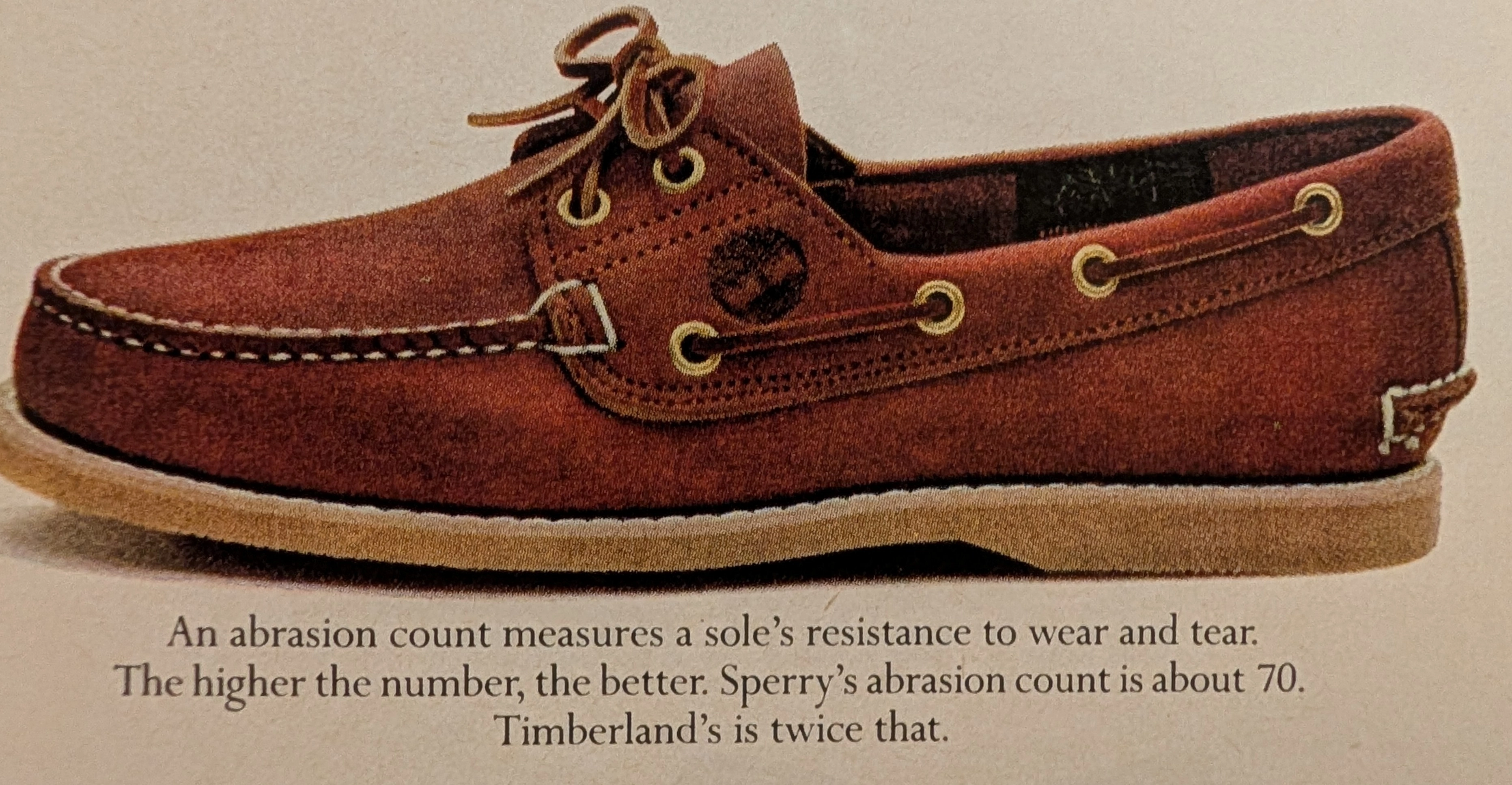 The Time Traveller's Dossier: Terrestrial Navigation – The Timberland Boat Shoe and the Evolution of Amphibious Footwear — The Record Institute Journal