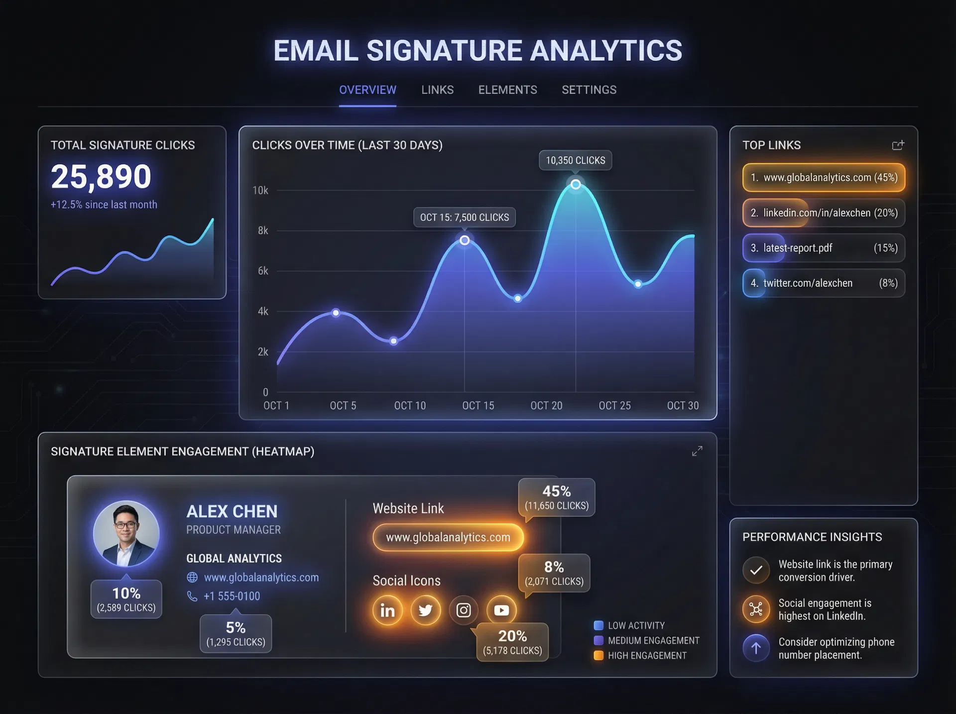 Know exactly what's working