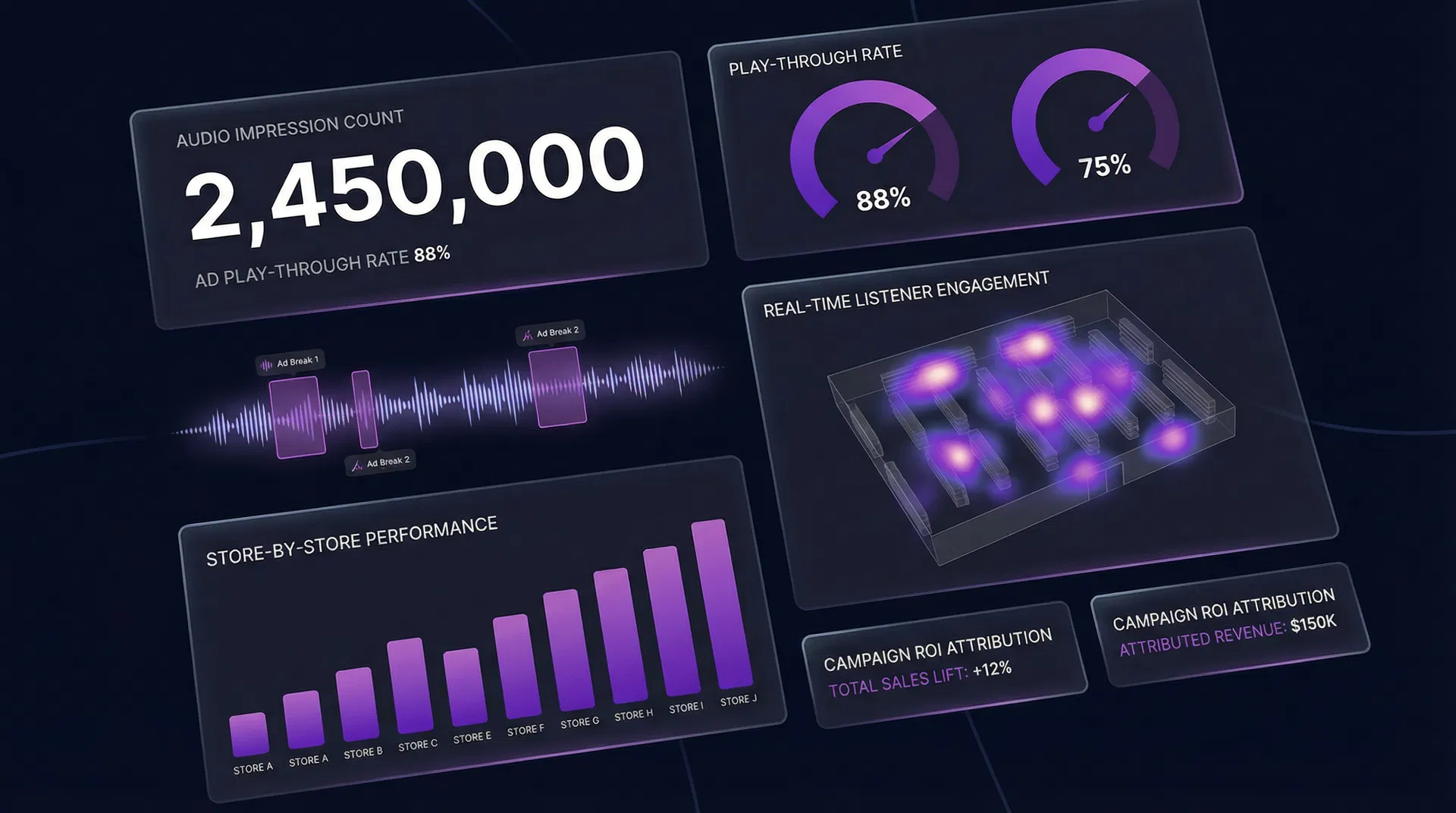 Audio Analytics Dashboard