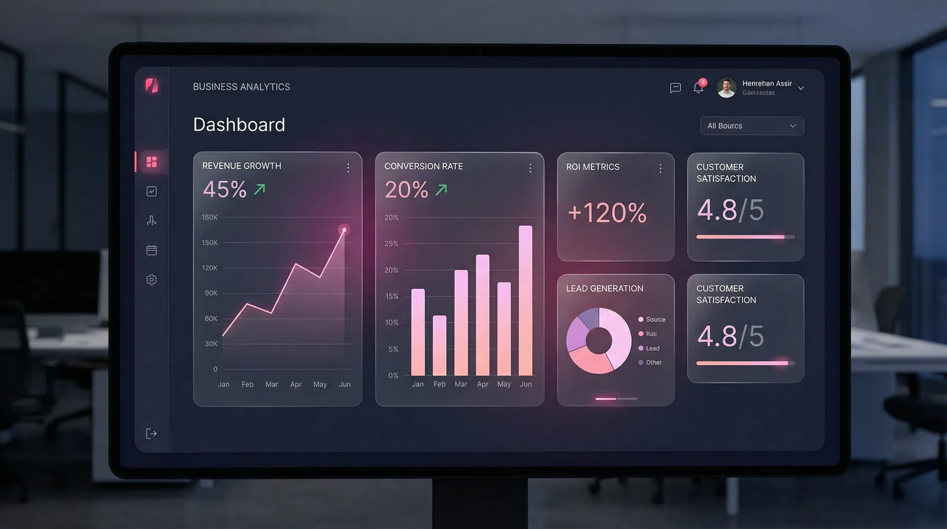 Dashboard de ROI