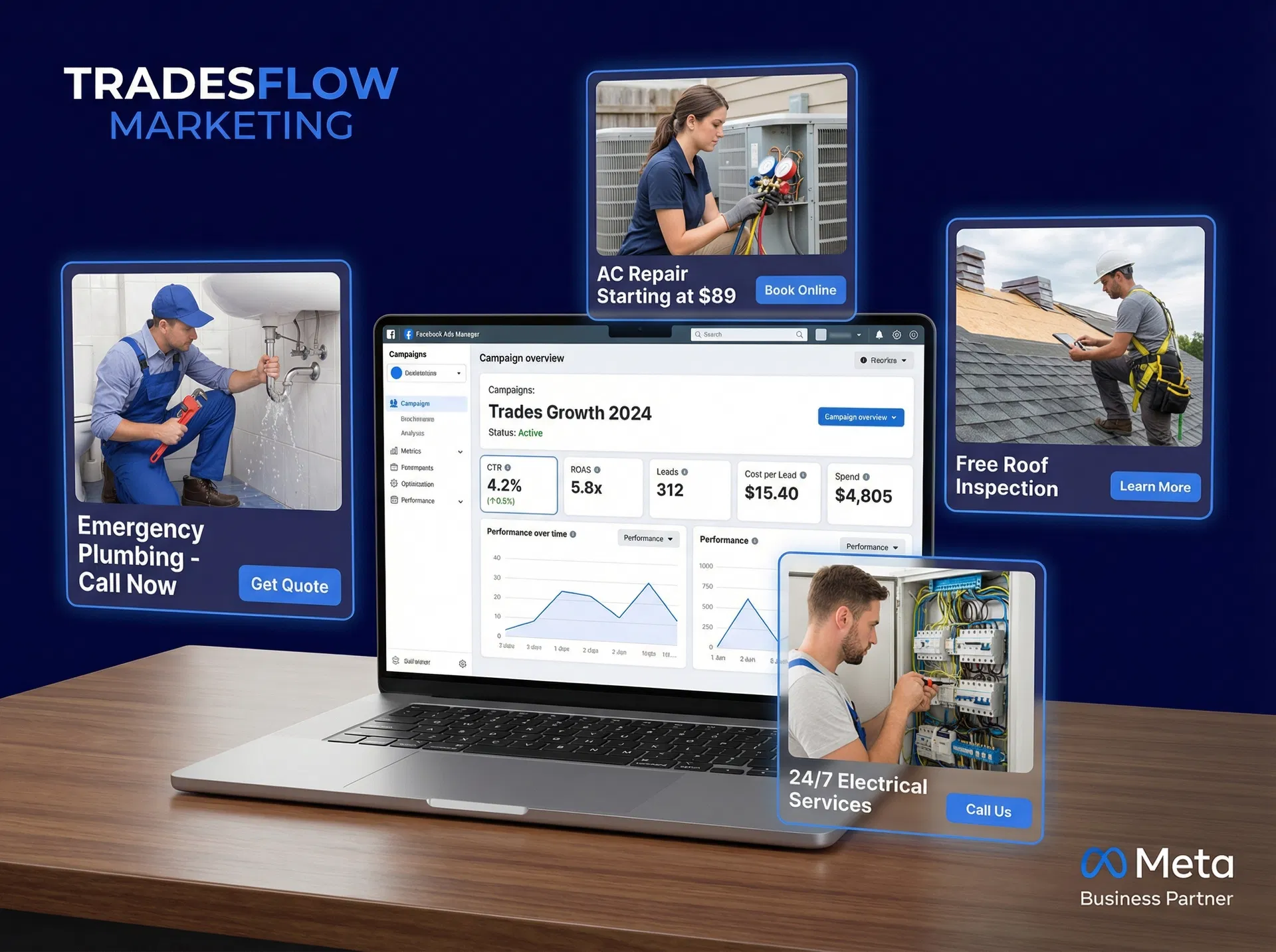 Facebook Ads Manager dashboard with plumbing, HVAC, roofing, and electrical ad campaigns