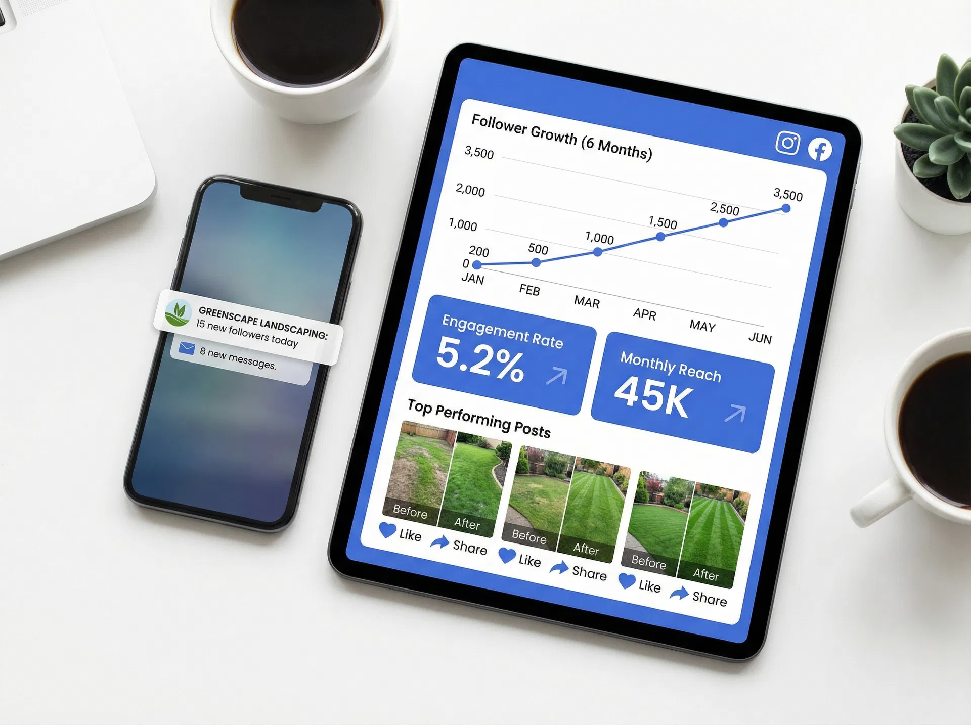 Social media analytics dashboard showing landscaping company follower growth from 200 to 3,500 with engagement metrics