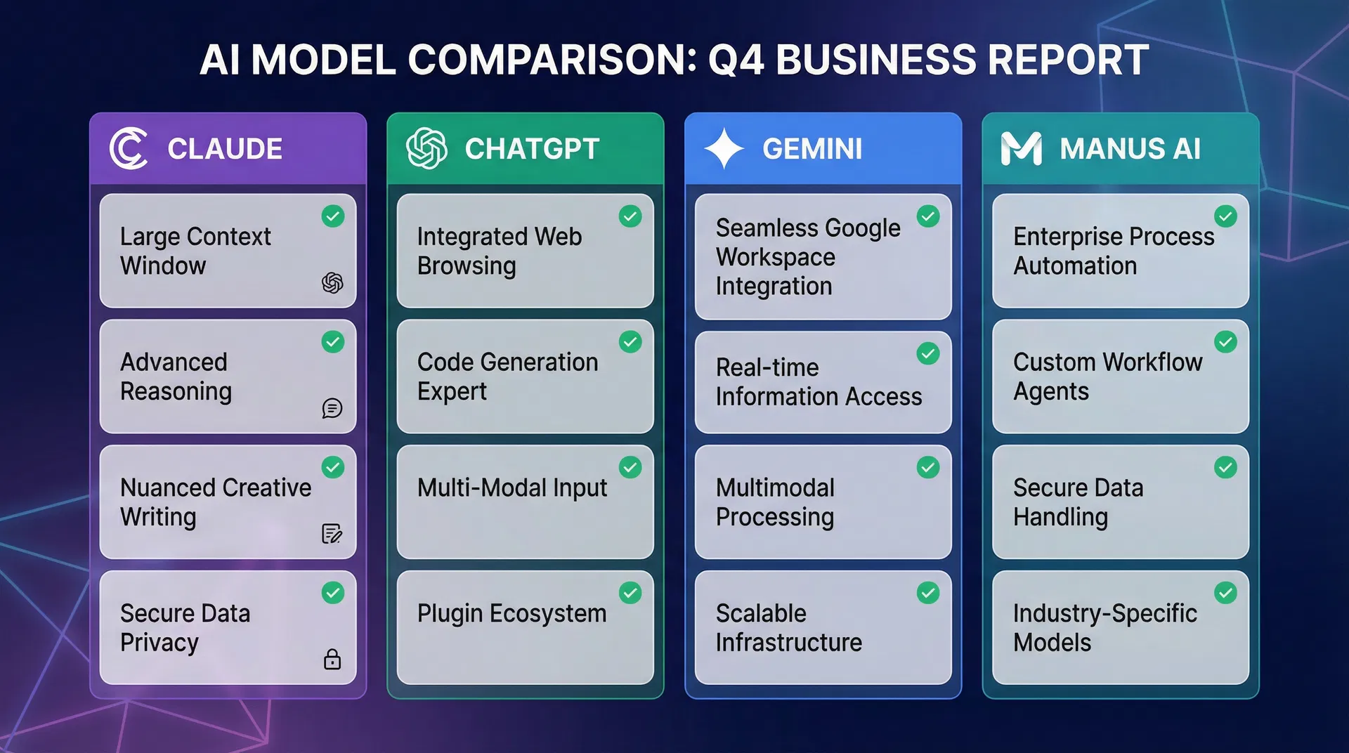 Comparativo IA Ferramentas: Claude vs ChatGPT vs Gemini vs Manus
