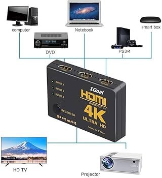 3 in 1 out HDMI Converter 2