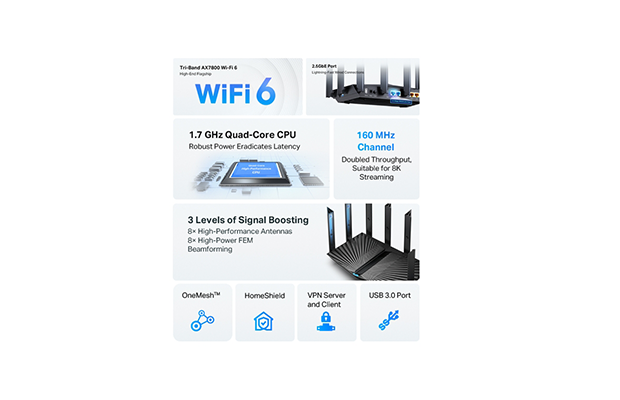 TP-Link Archer AX95 AX7800 Tri-Band 8-Stream Wi-Fi 6 Router 4