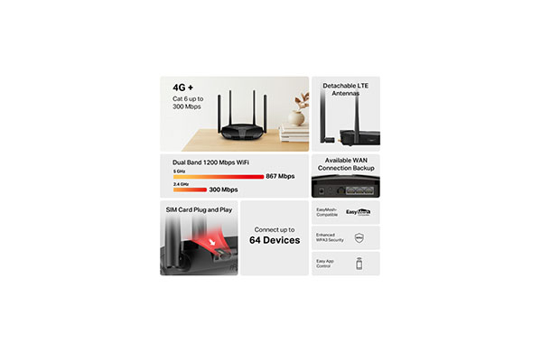 Mercusys MB235-4G 4G+ Cat6 AC1200 Wireless Dual Band Gigabit Router 4