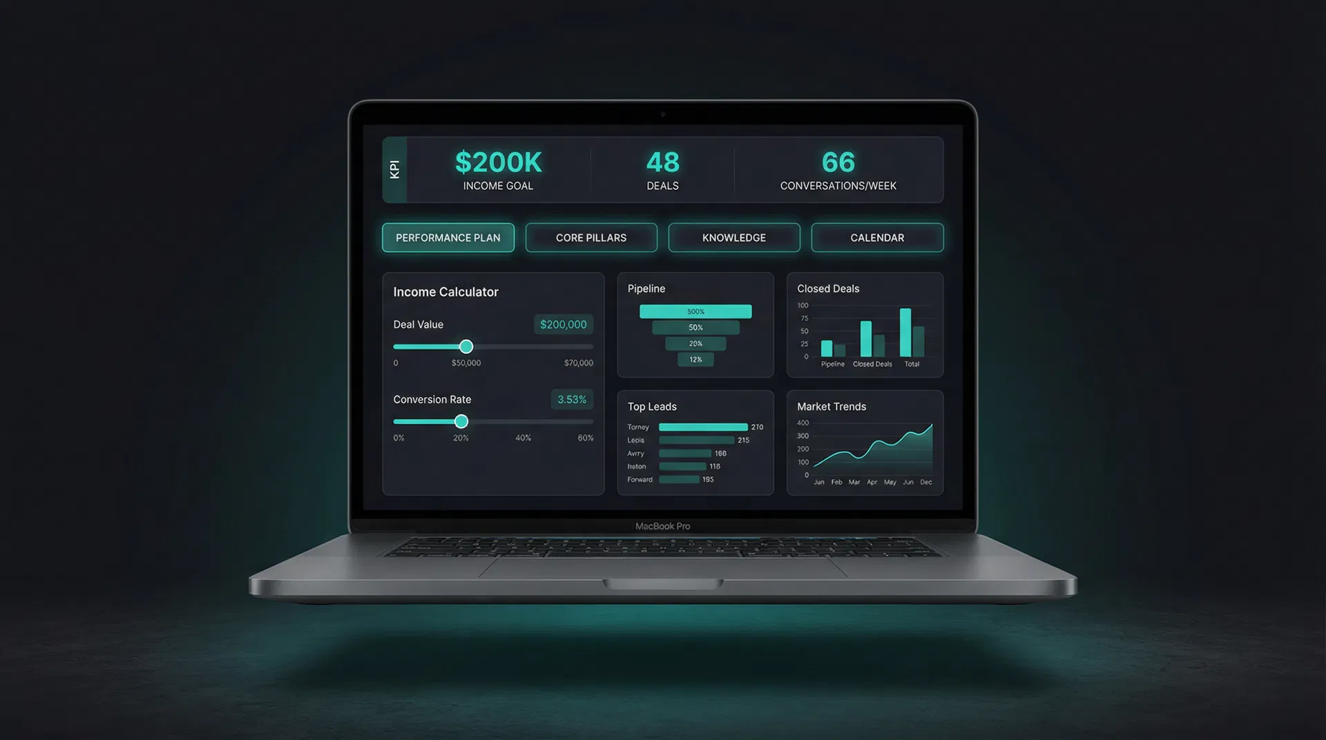 ProPlan RE™ Command Center Dashboard