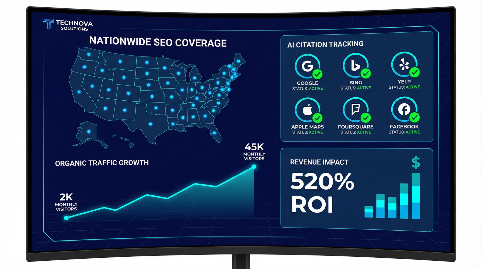 Confidential Client results dashboard
