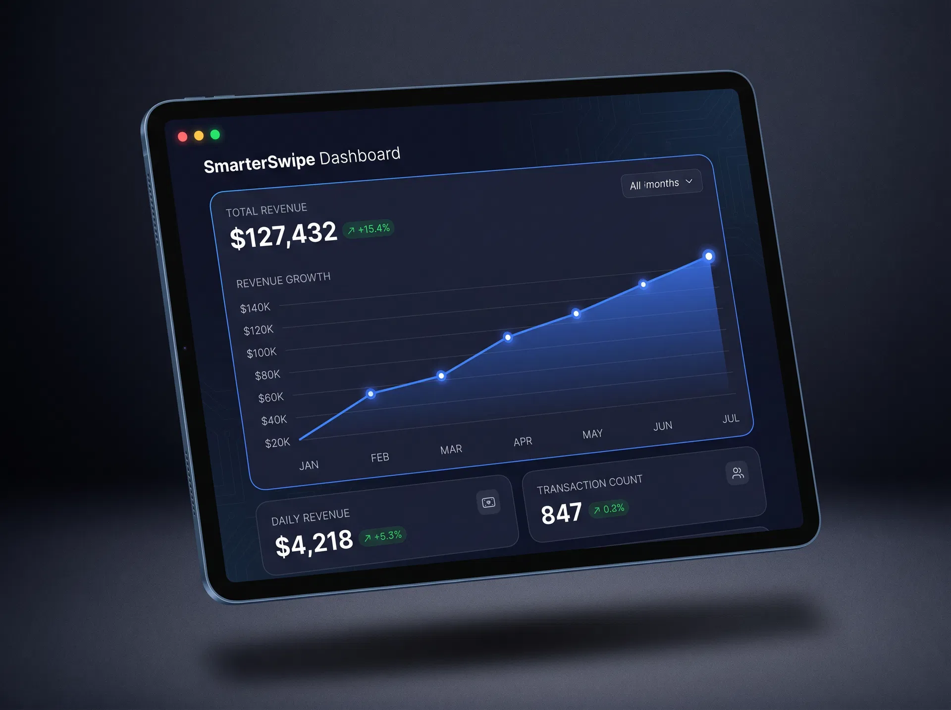 SmarterSwipe Dashboard
