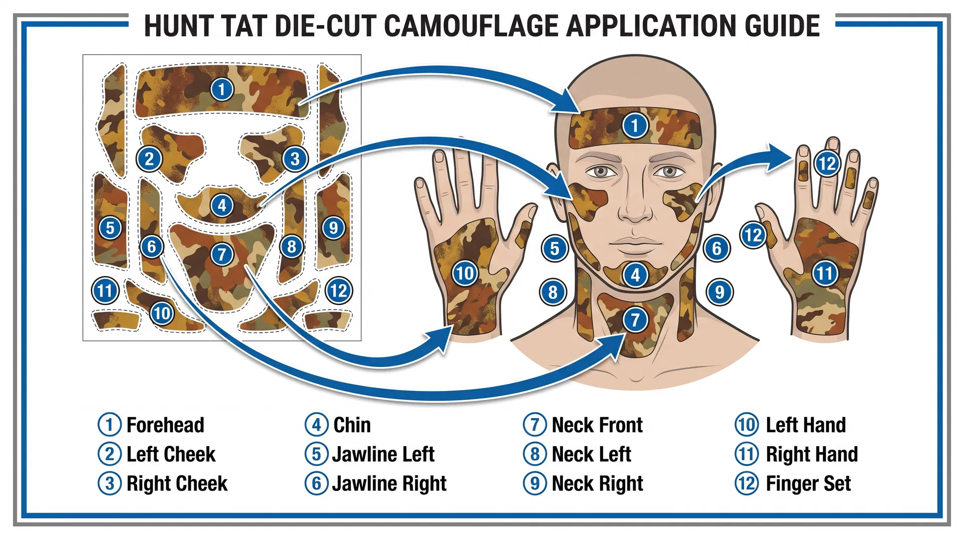 Application areas guide