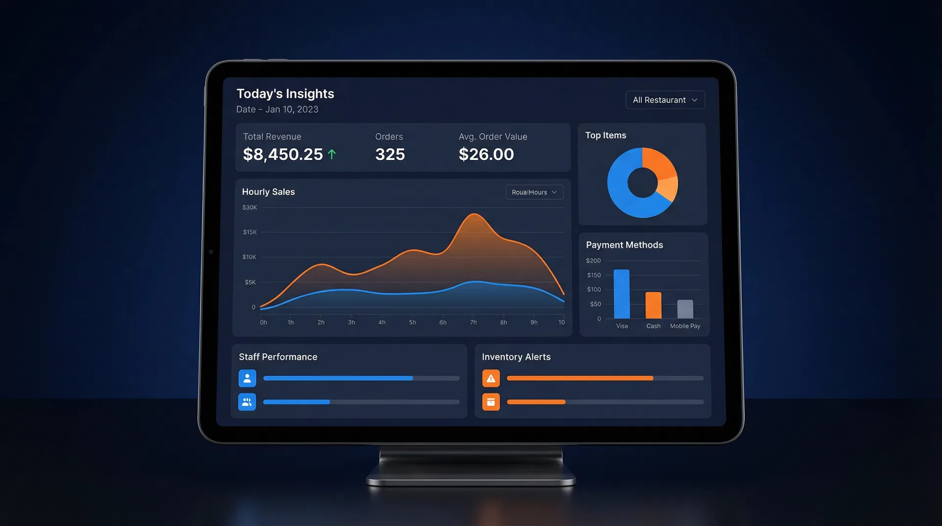 Real-time analytics dashboard showing sales, orders, and performance metrics