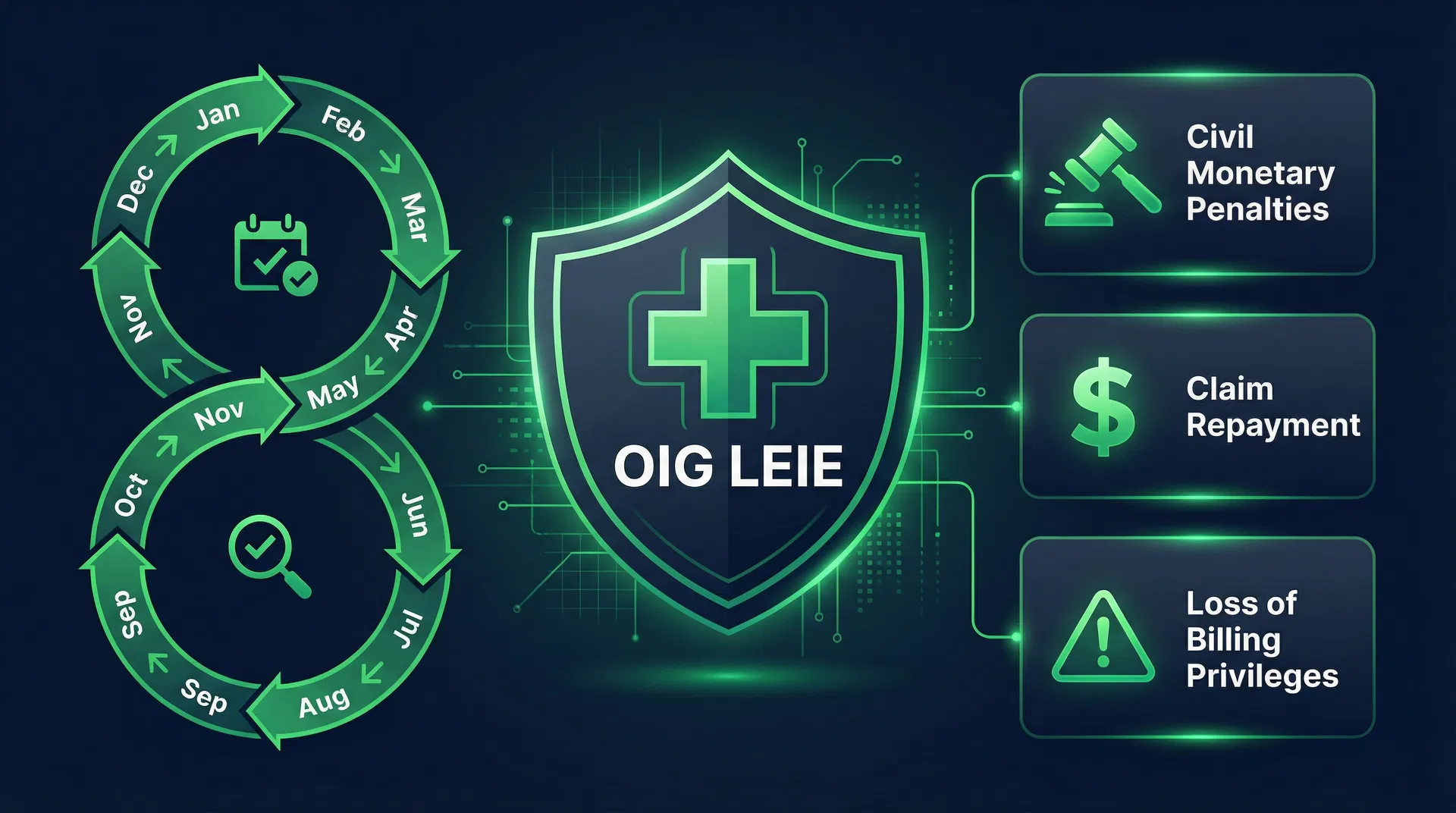 What the OIG Expects from Healthcare Organizations