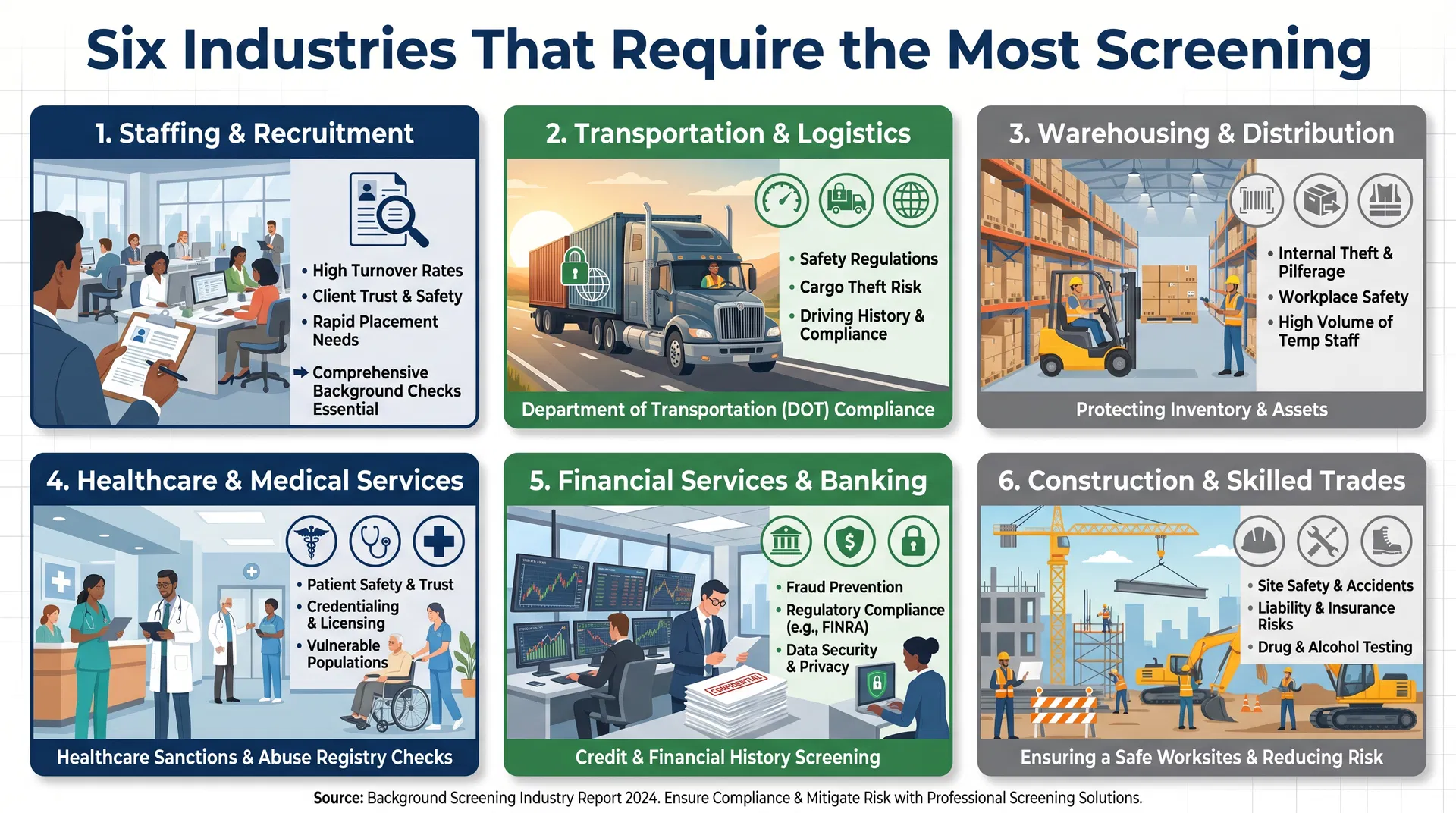 The Top Industries That Require the Most Screening (And Why Cutting Corners Gets Expensive Fast)