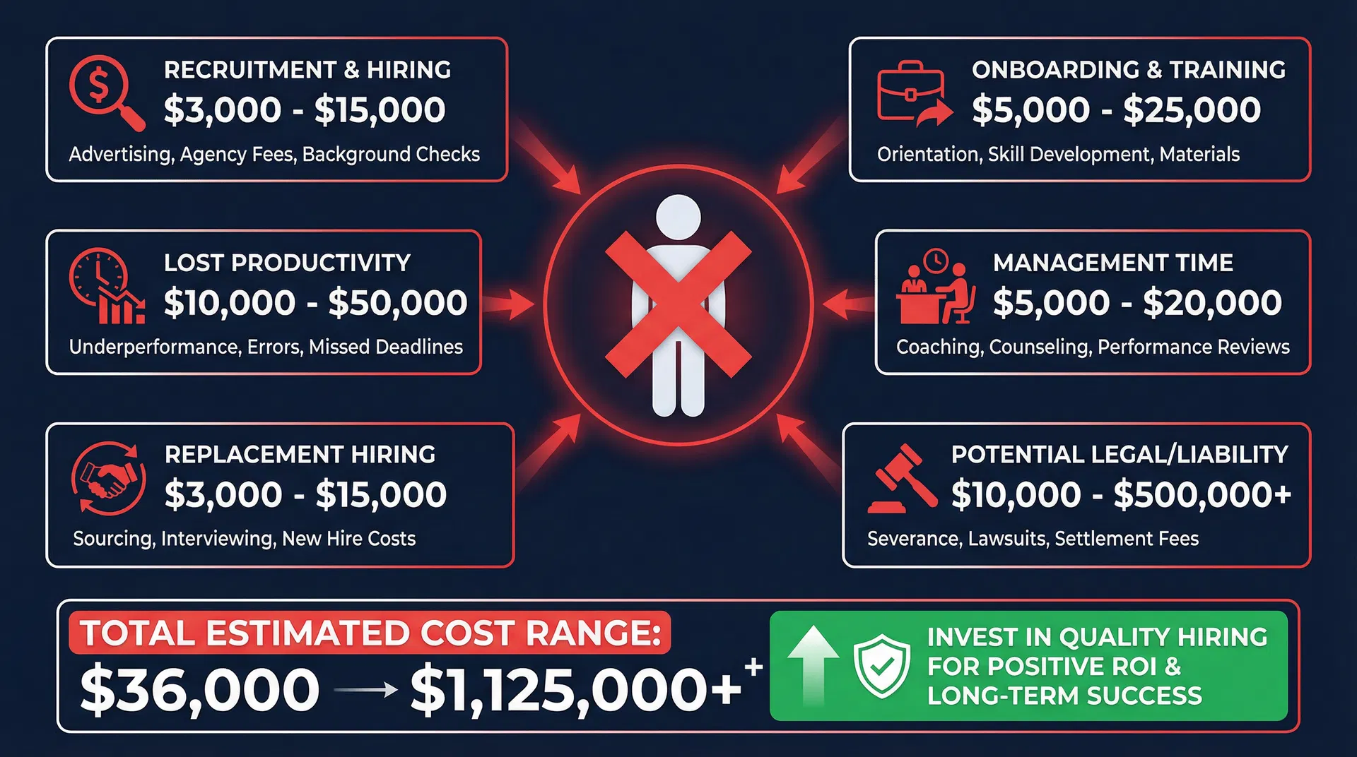 The True Cost of a Bad Hire: How Background Screening Prevents Costly Mistakes