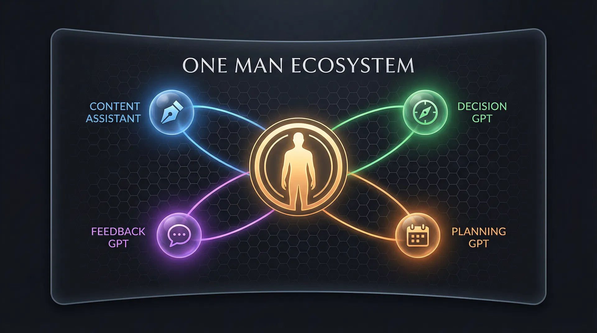 One Man Ecosystem