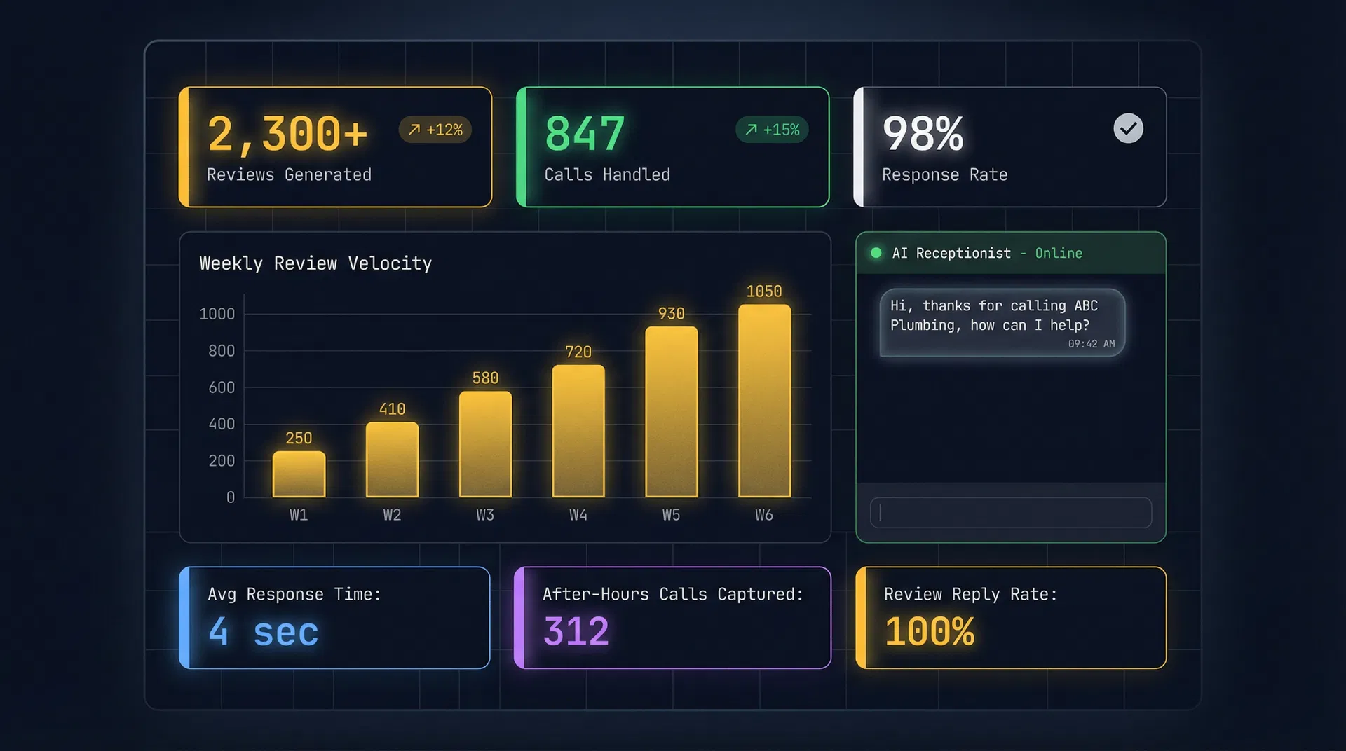 AI Automation System