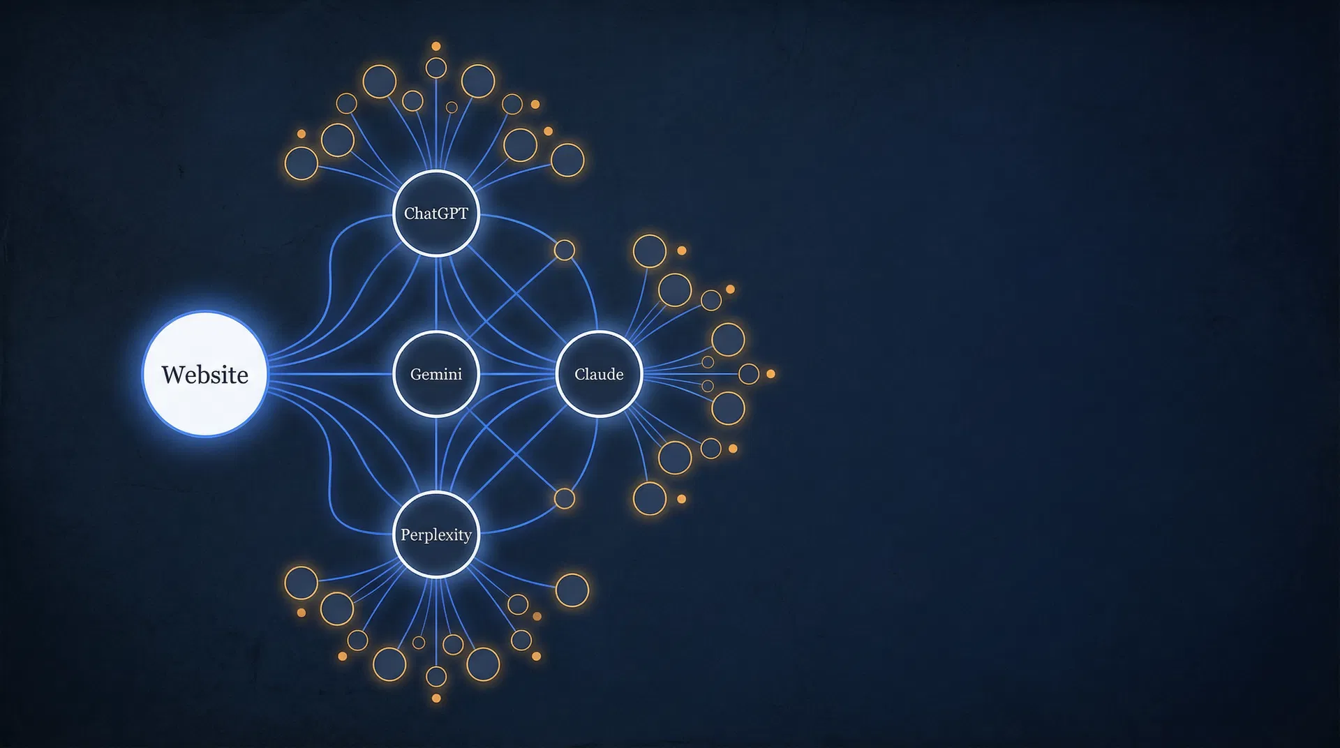 AI Citation Network