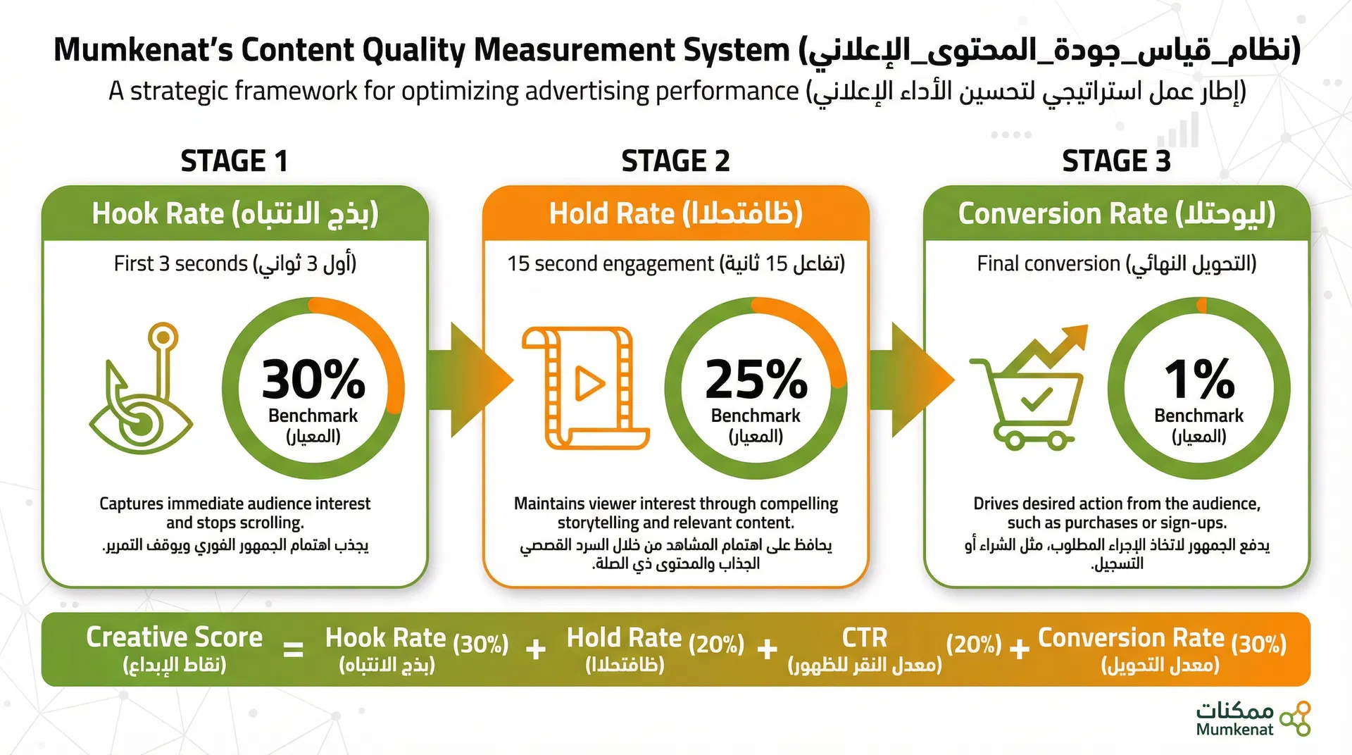 نظام قياس جودة المحتوى الإعلاني