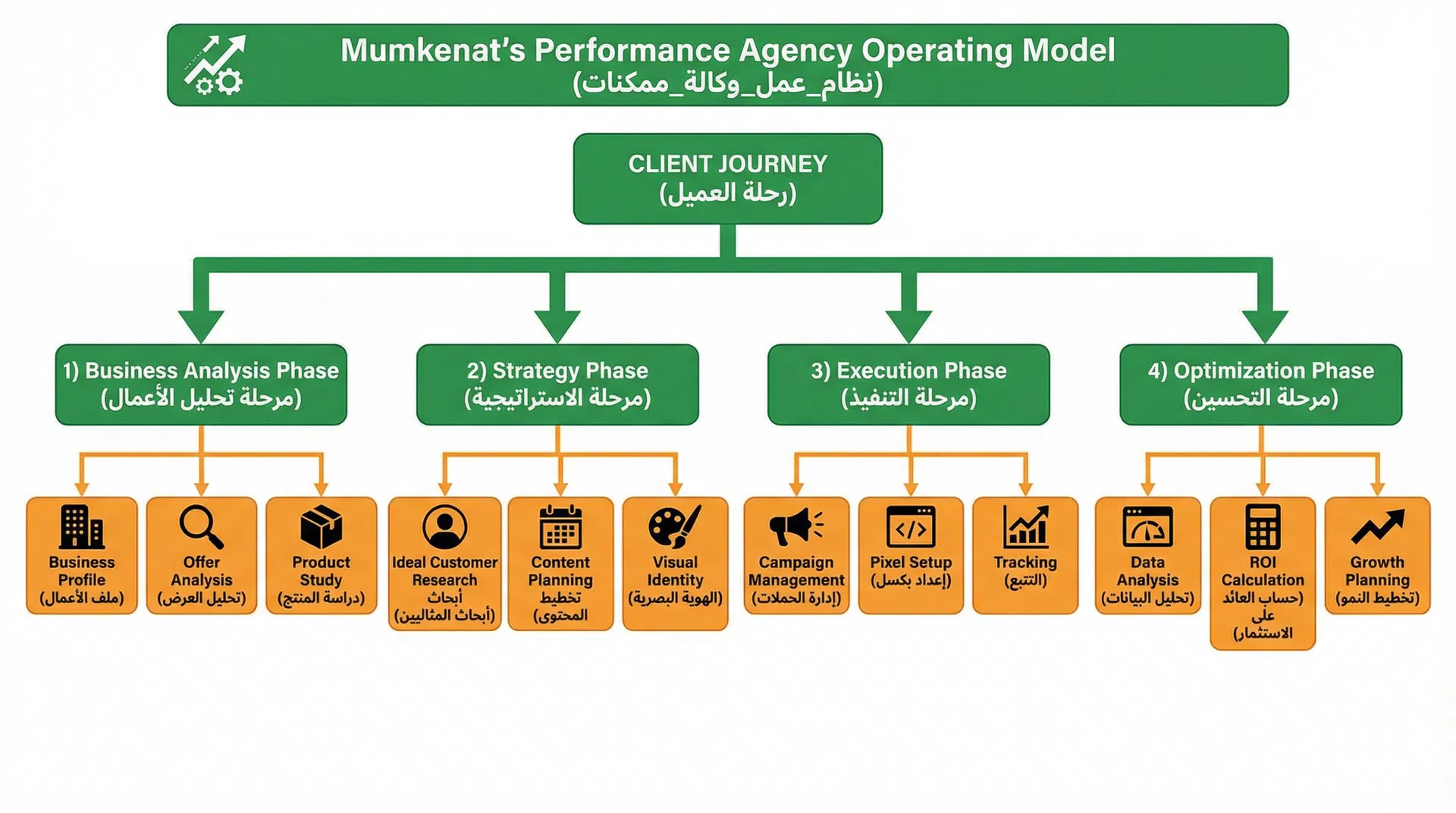 نظام عمل وكالة ممكنات