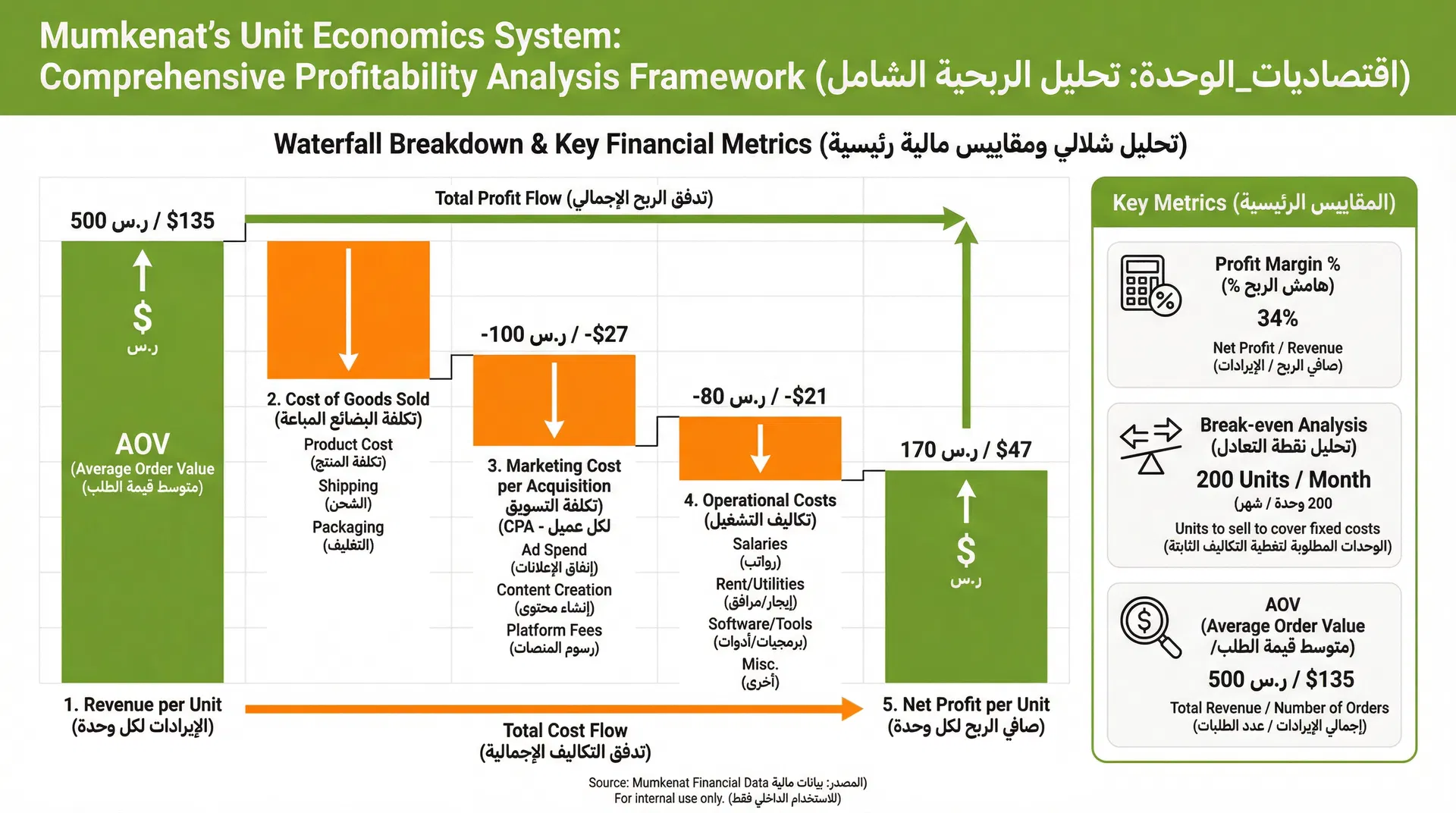 اقتصاديات الوحدة