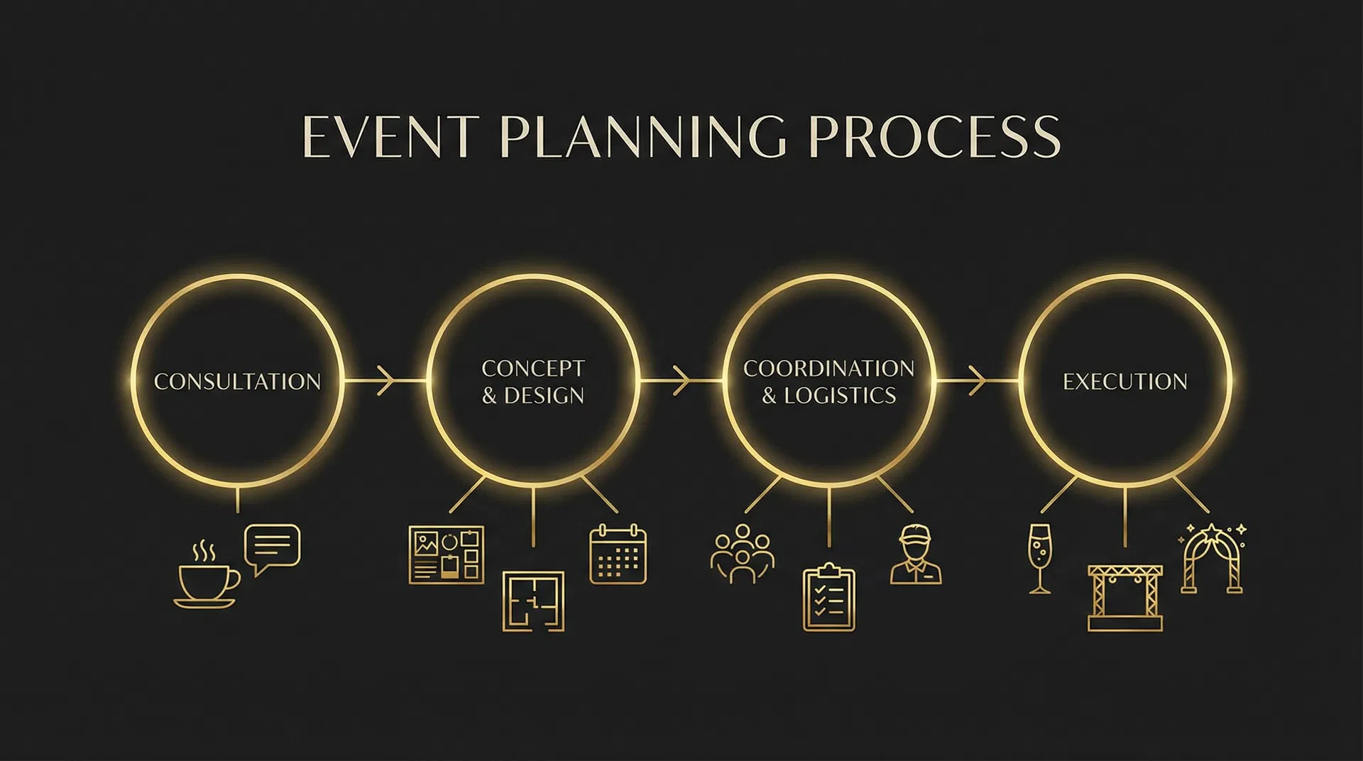 Event planning process visualization