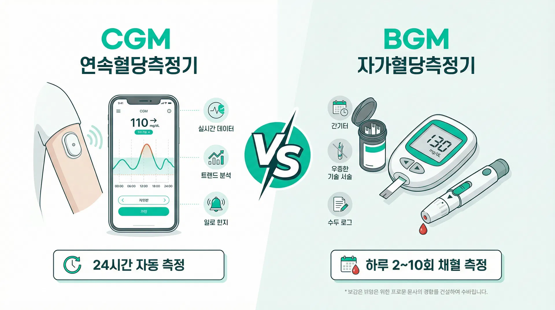 연속혈당측정시스템 vs 혈당측정기