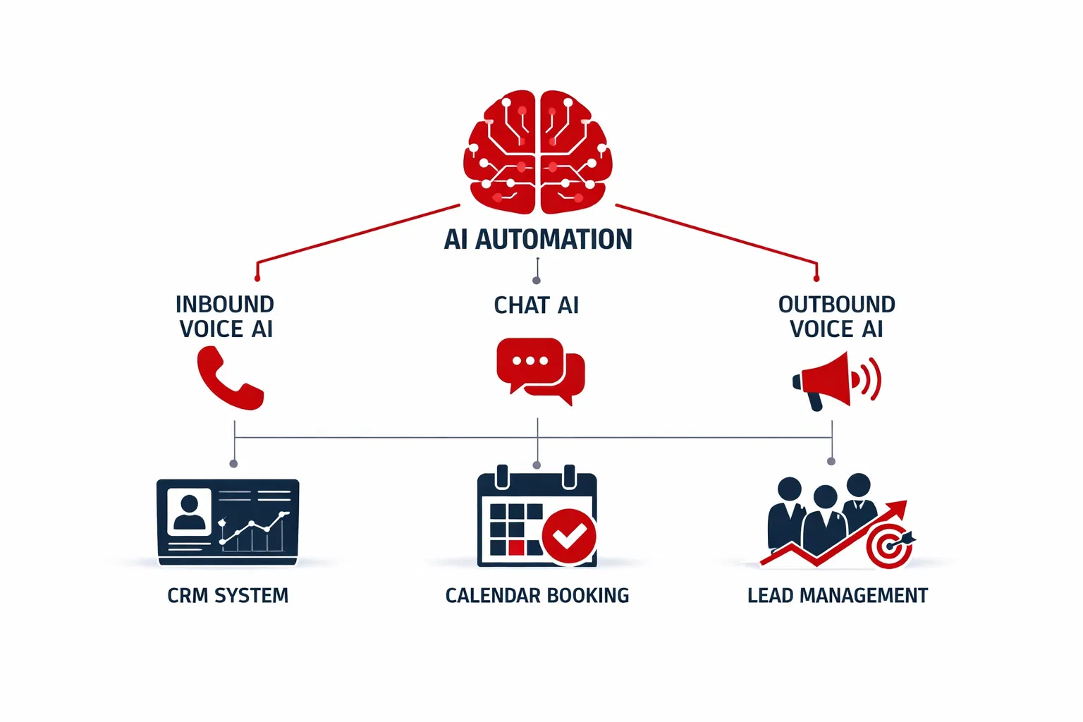 AI System Architecture Diagram