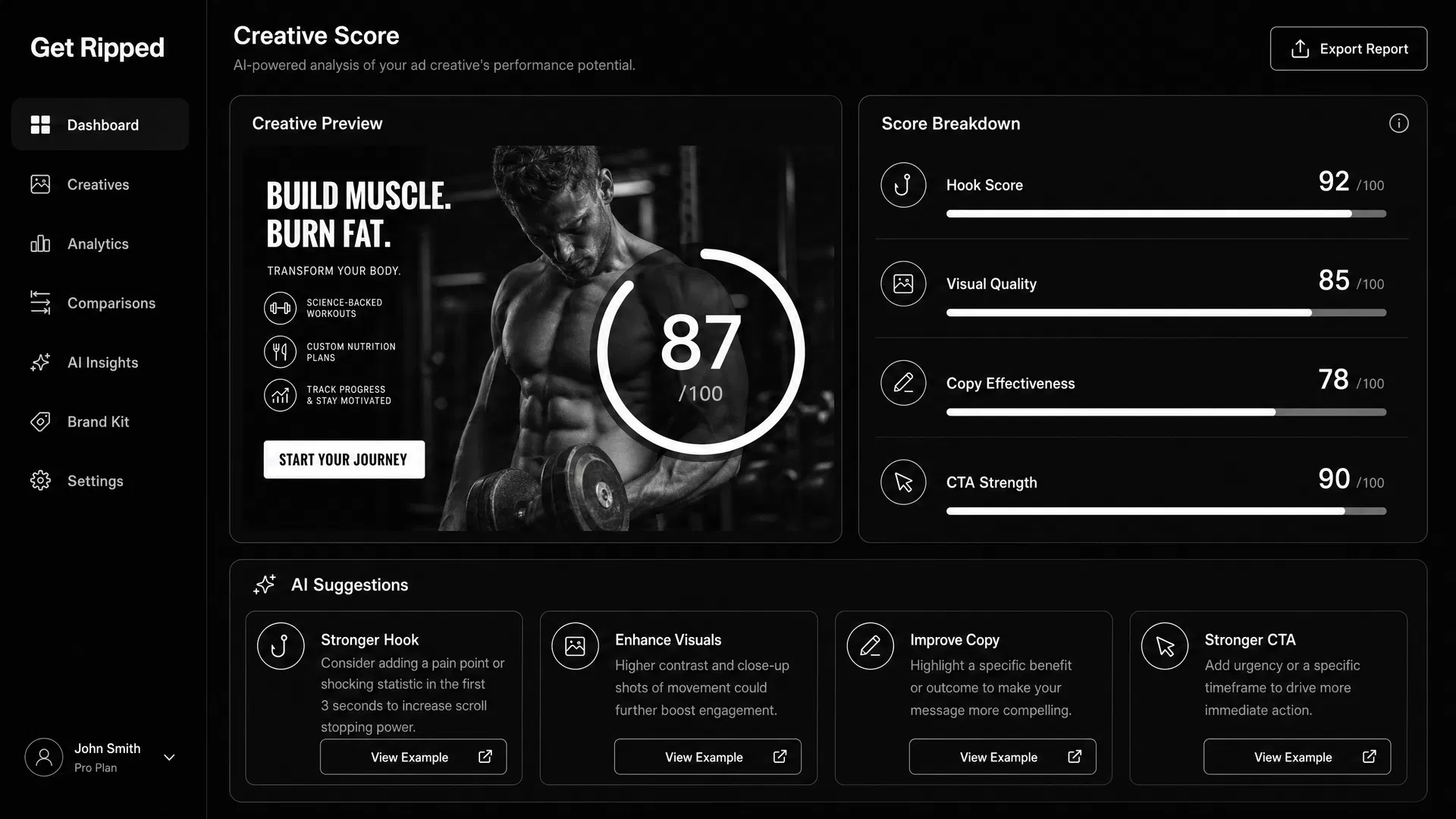 GetRipped AI Creative Scoring showing performance prediction and suggestions